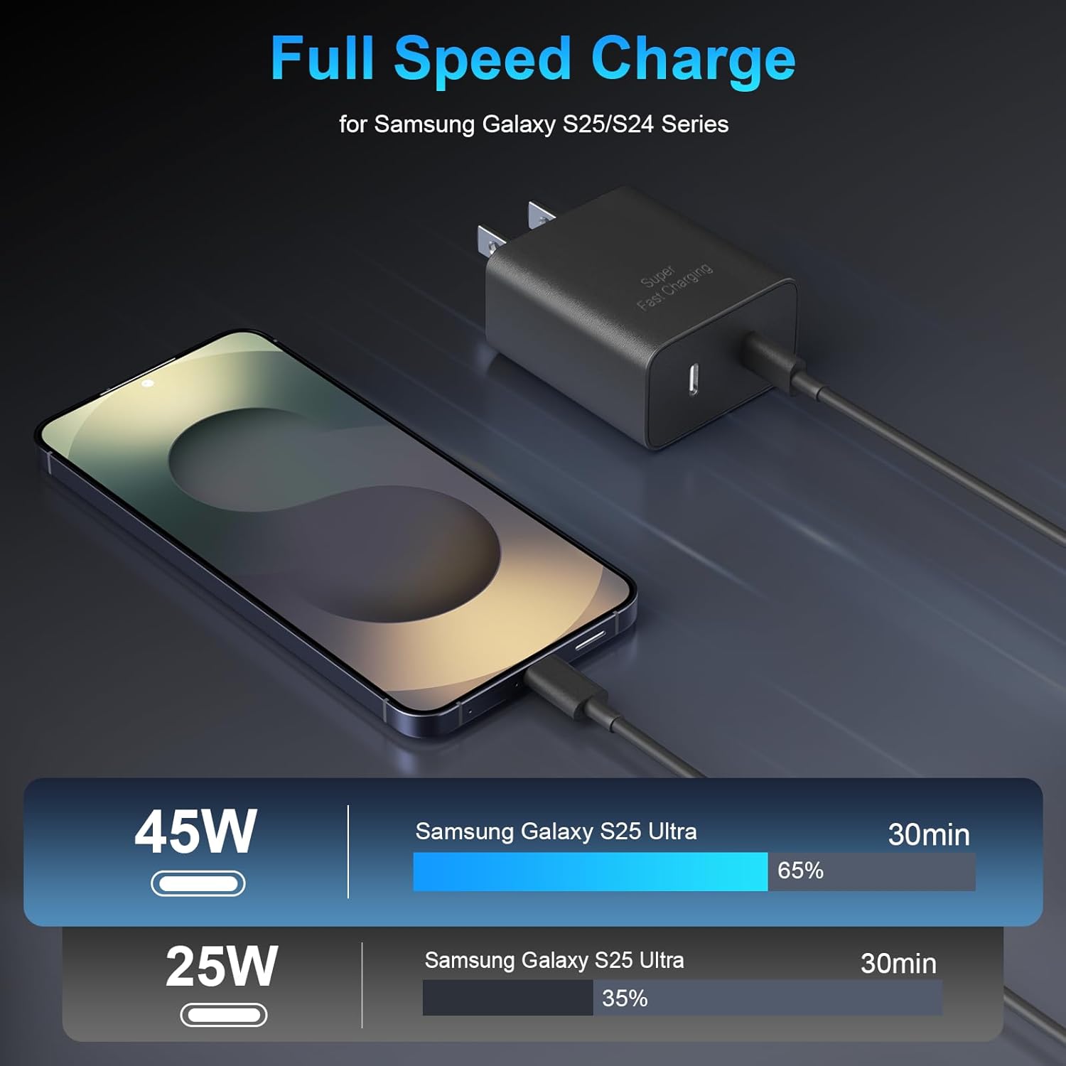 Thumbnail 2 de 45W 2Pack Super Fast Charger USB-C Dual Port