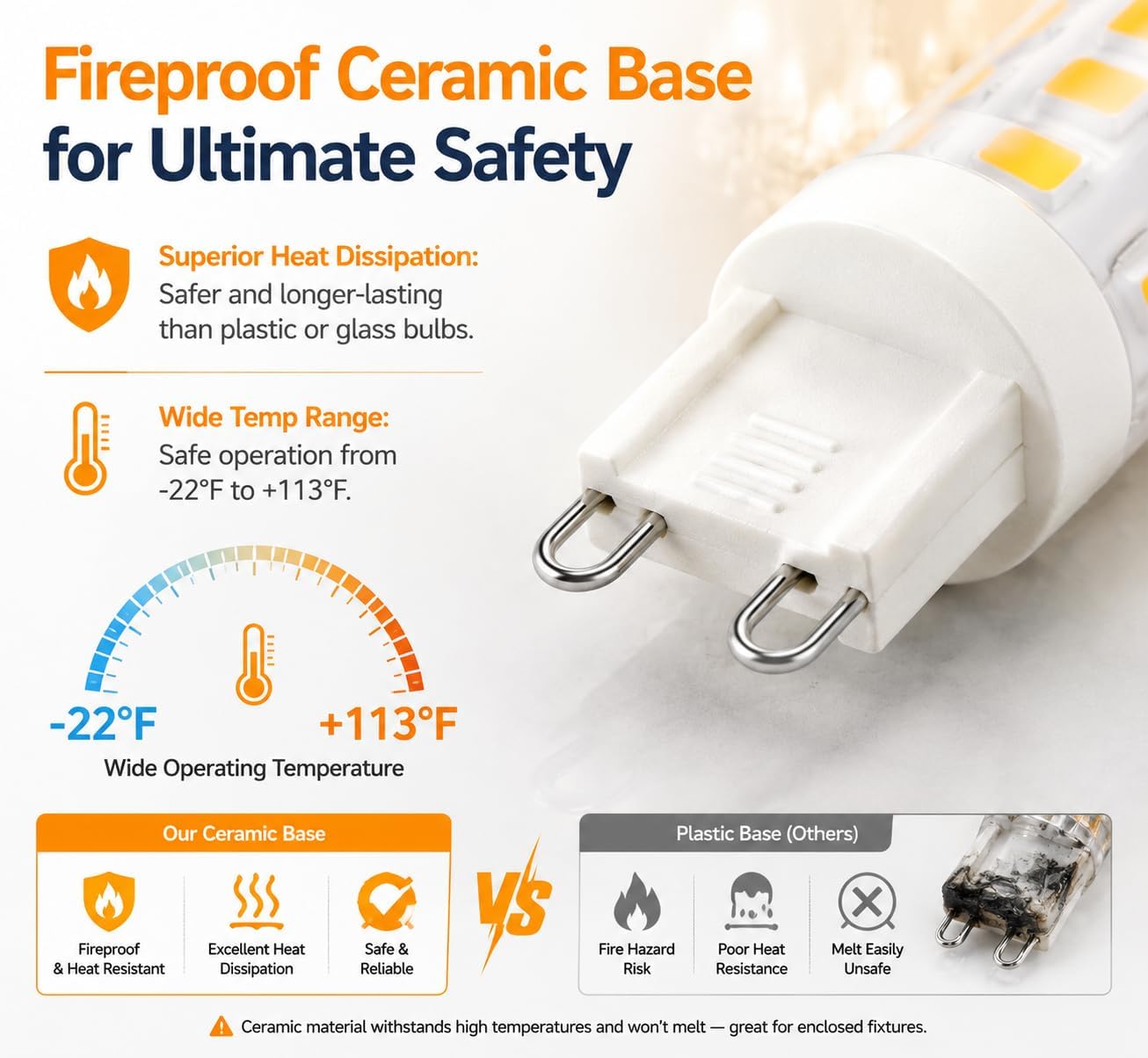 Detalle de Momolumen G9 LED Bulbs 5W