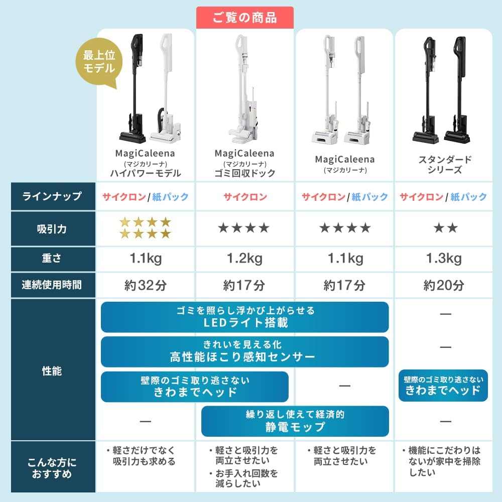 Thumbnail 1 de アイリスオーヤマ MagiCaleena SCD-23AZP1-W コードレス掃除機｜1.2kg・ゴミ回収ドック搭載