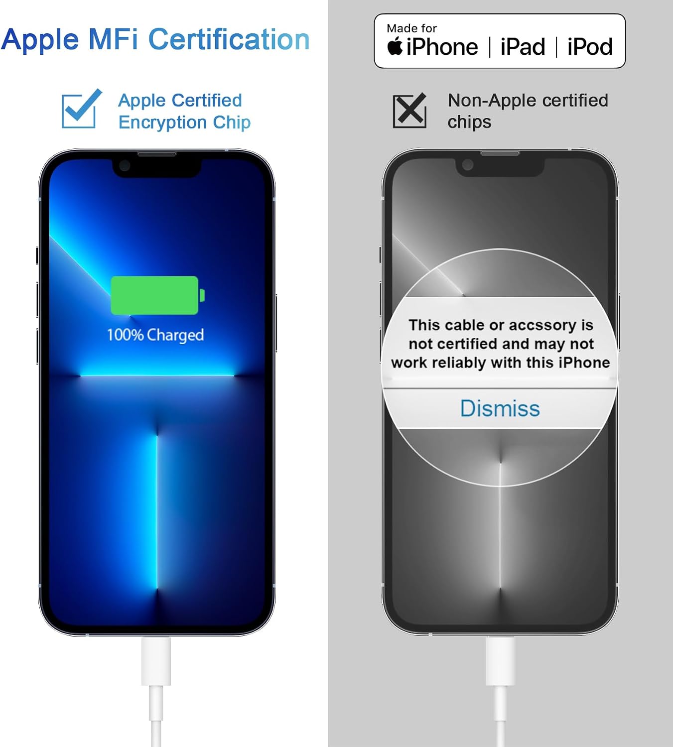Thumbnail 5 de iPhone 14/13/12/11 Super Fast Charger (2-Pack) — 20W USB-C PD Wall Charger + 6ft Cable Kit