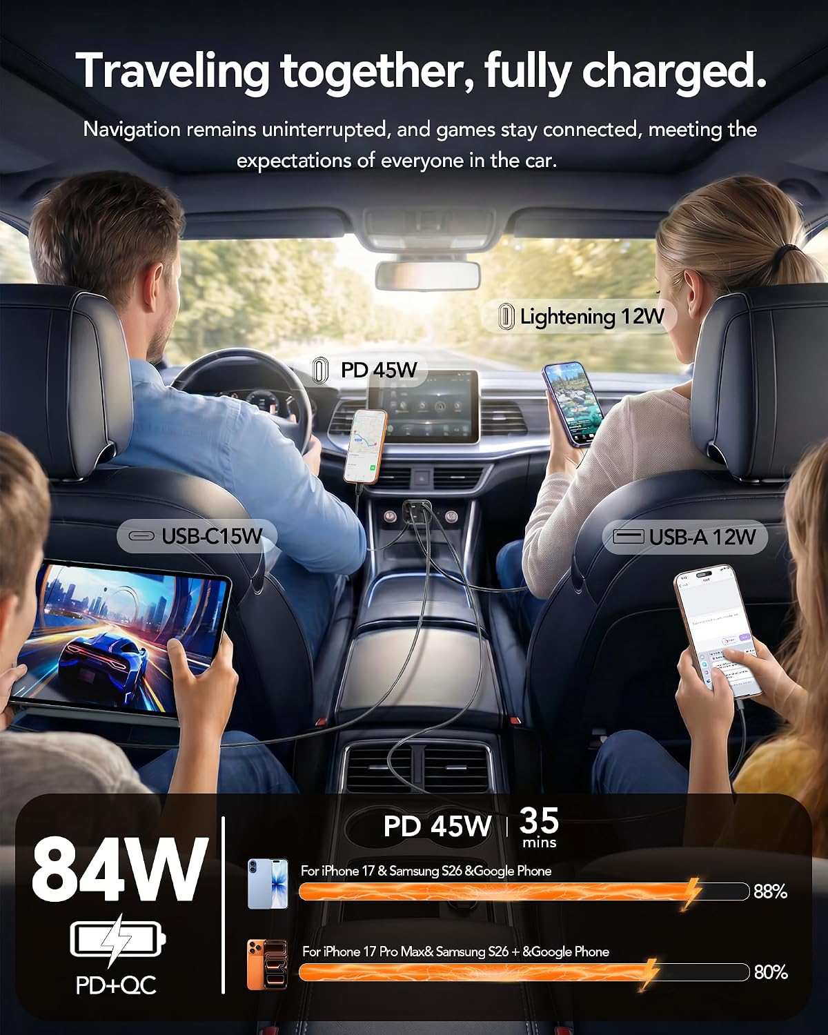 Detalle 2 de Aimtel 4 in 1 USB-C Auto Ladegerät 69 W