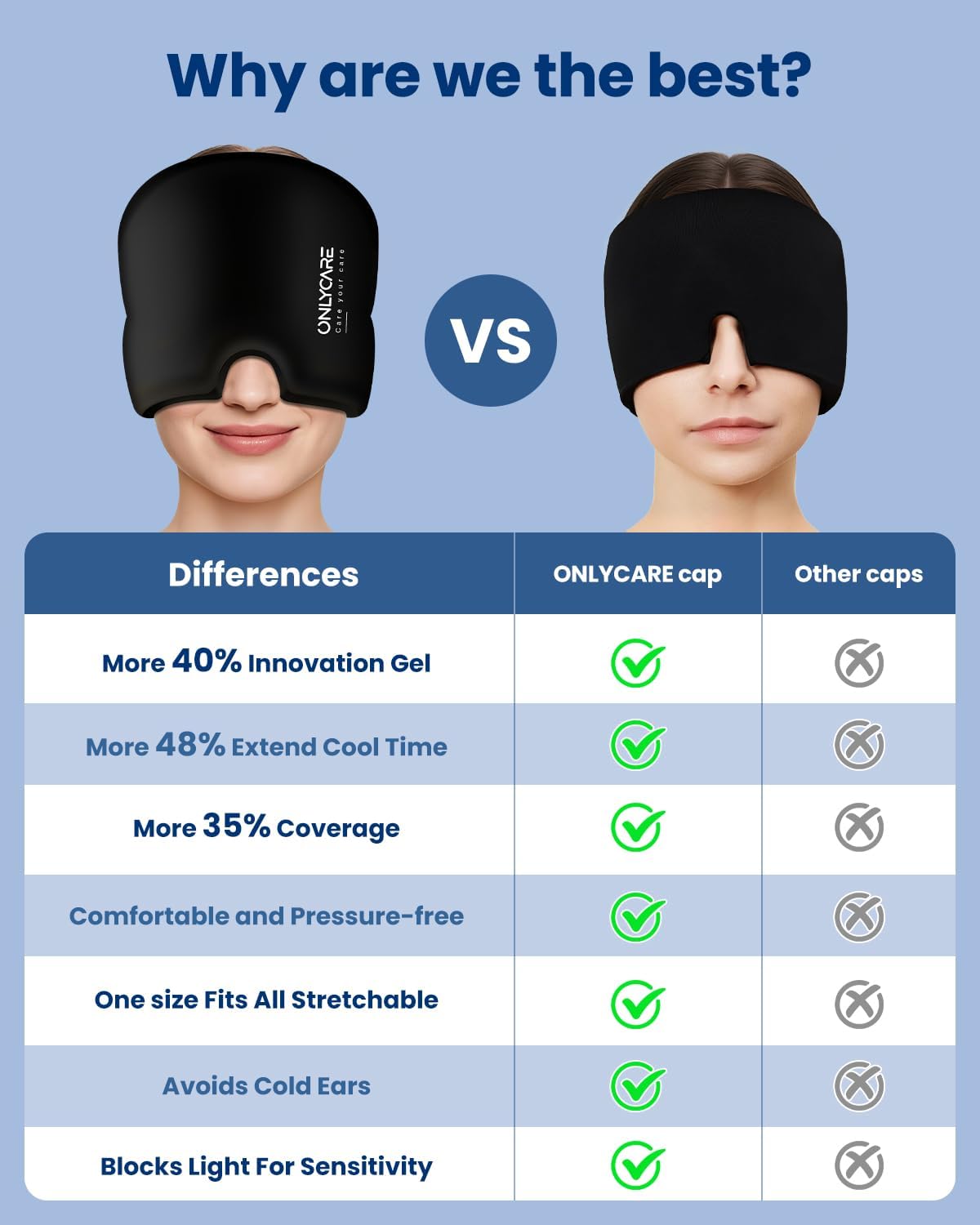 Thumbnail 5 de ONLYCARE Migraine Relief Cap 360° Gel