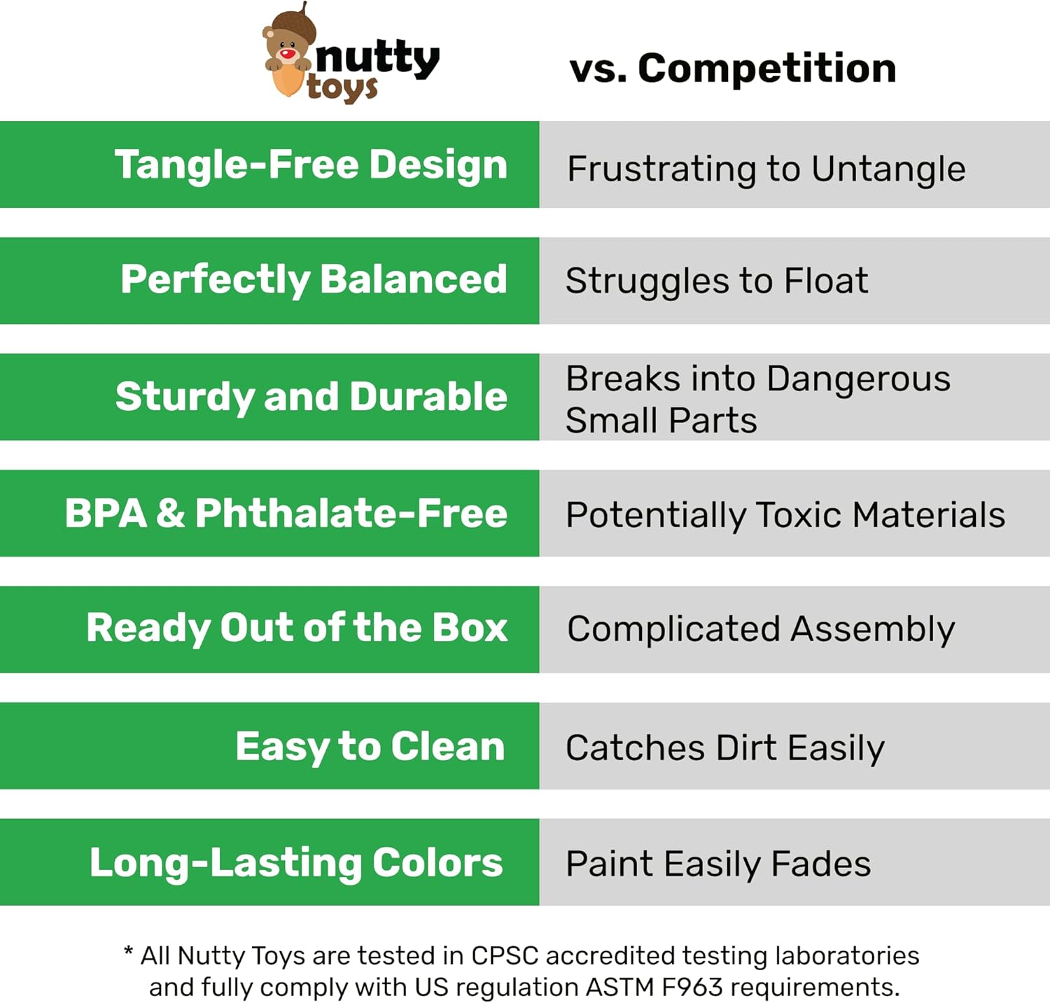 Detalle 2 de NUTTY TOYS Parachute Toy for Kids 3–12