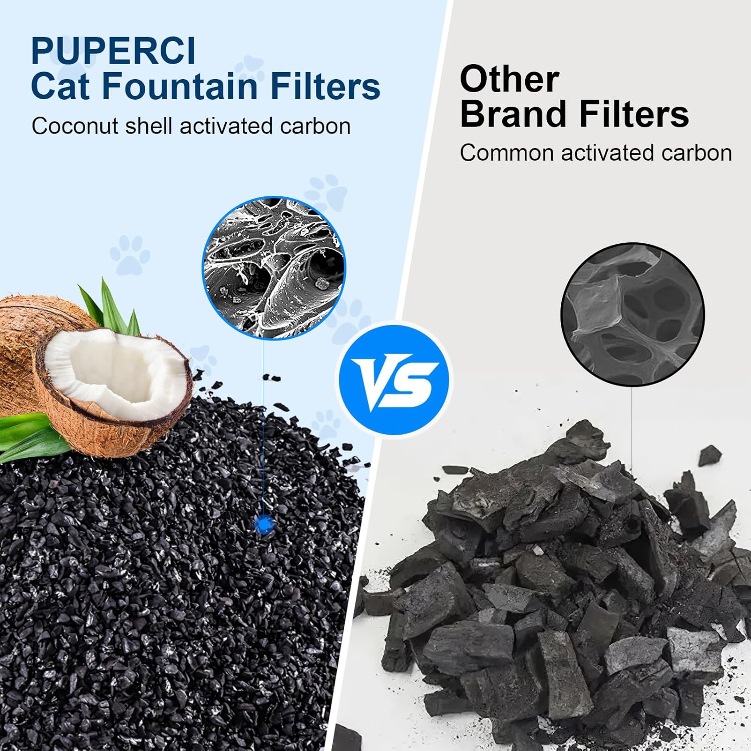 Thumbnail 4 de Ersatzfilter-Set für kabellose Katzen-Trinkbrunnen: 3 Kohlefilter + 3 Schaumstofffilter (dreifache Filtration)