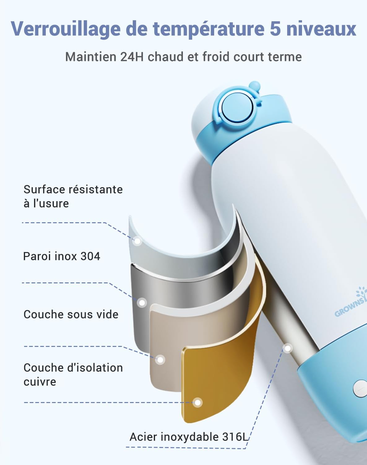 Thumbnail 2 de GROWNSY Chauffe-biberon portable pour voyage – 600 ml, 10 000 mAh, contrôle de température