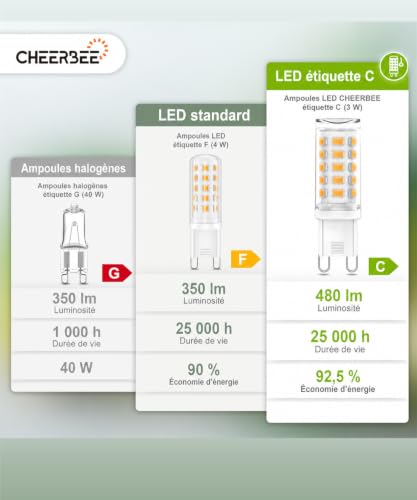 Detalle 2 de CHEERBEE Ampoule LED G9 3 W