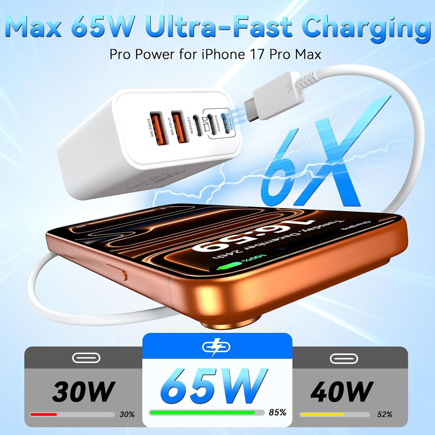 Detalle 2 de USB C Charging Blocks 100W 5-Port Wall Charger with 3 USB-C and 2 USB-A Ports