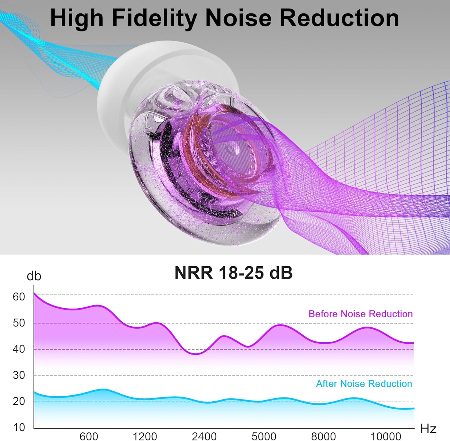 Thumbnail 2 de Yawsoy Purple Silicone In-Ear Ear Plugs: High Fidelity Concert Ear Protection (2 Pack)