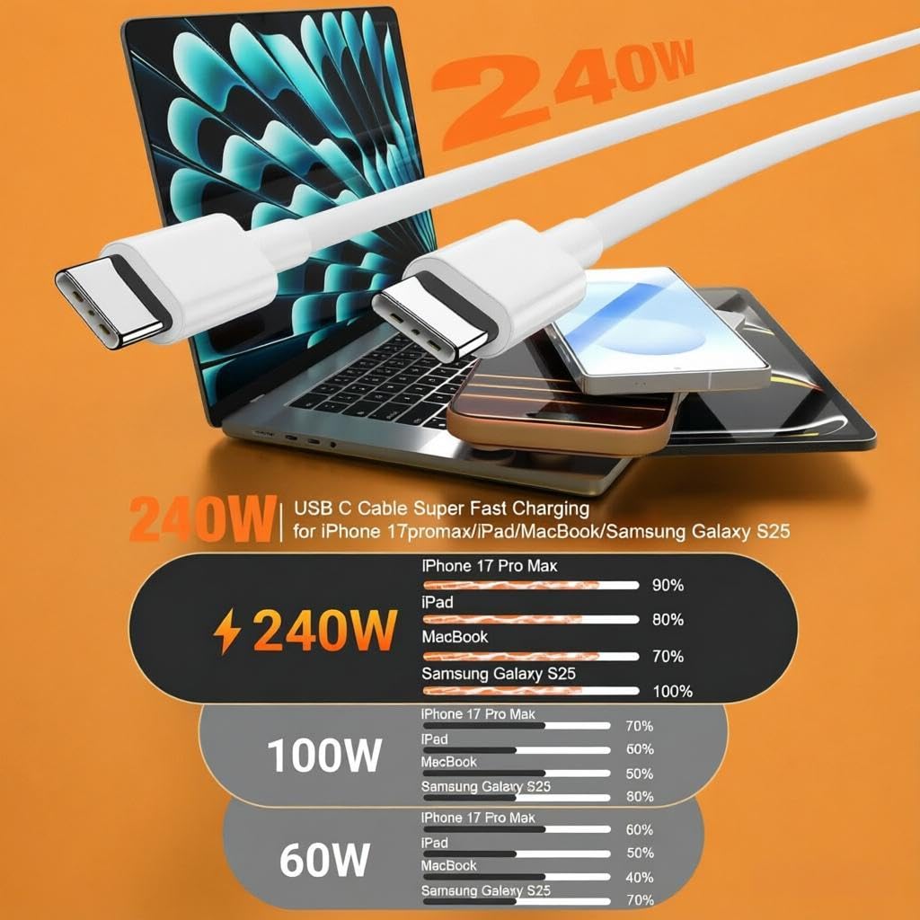 Detalle 2 de CyvenSmart 240W USB-C to USB-C Cable (3-Pack): 3.3ft / 6.6ft / 10ft, PD3.1 Fast Charging
