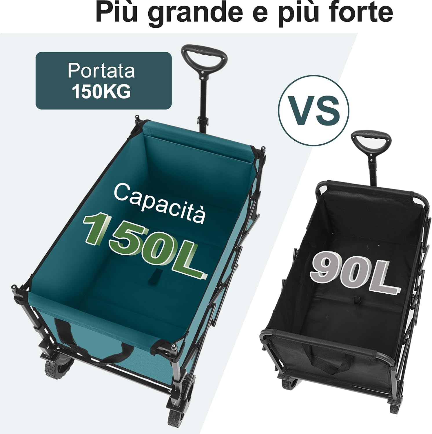 Thumbnail 6 de Sekey XXL Carrello Spiaggia con Tetto 150L e portata 150 kg (150 kg), pieghevole per bambini, verde