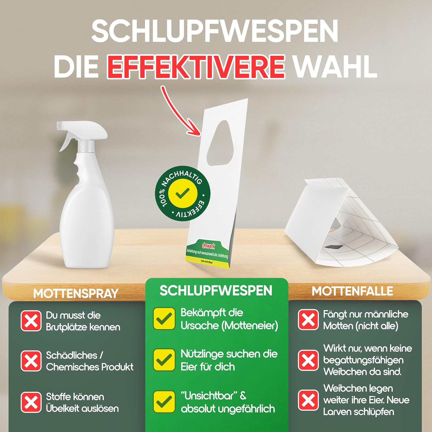 Detalle de anwerk Schlupfwespen gegen Lebensmittelmotten – 4 Karten à 1 Lieferung