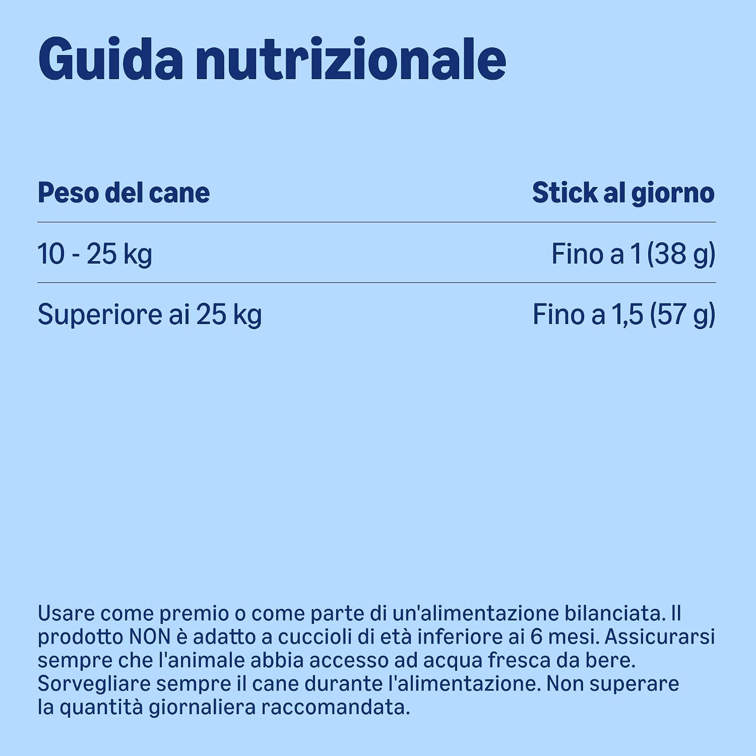 Thumbnail 6 de by Amazon Sticks per Denti Cani Taglia Media/Grande 1.08 kg