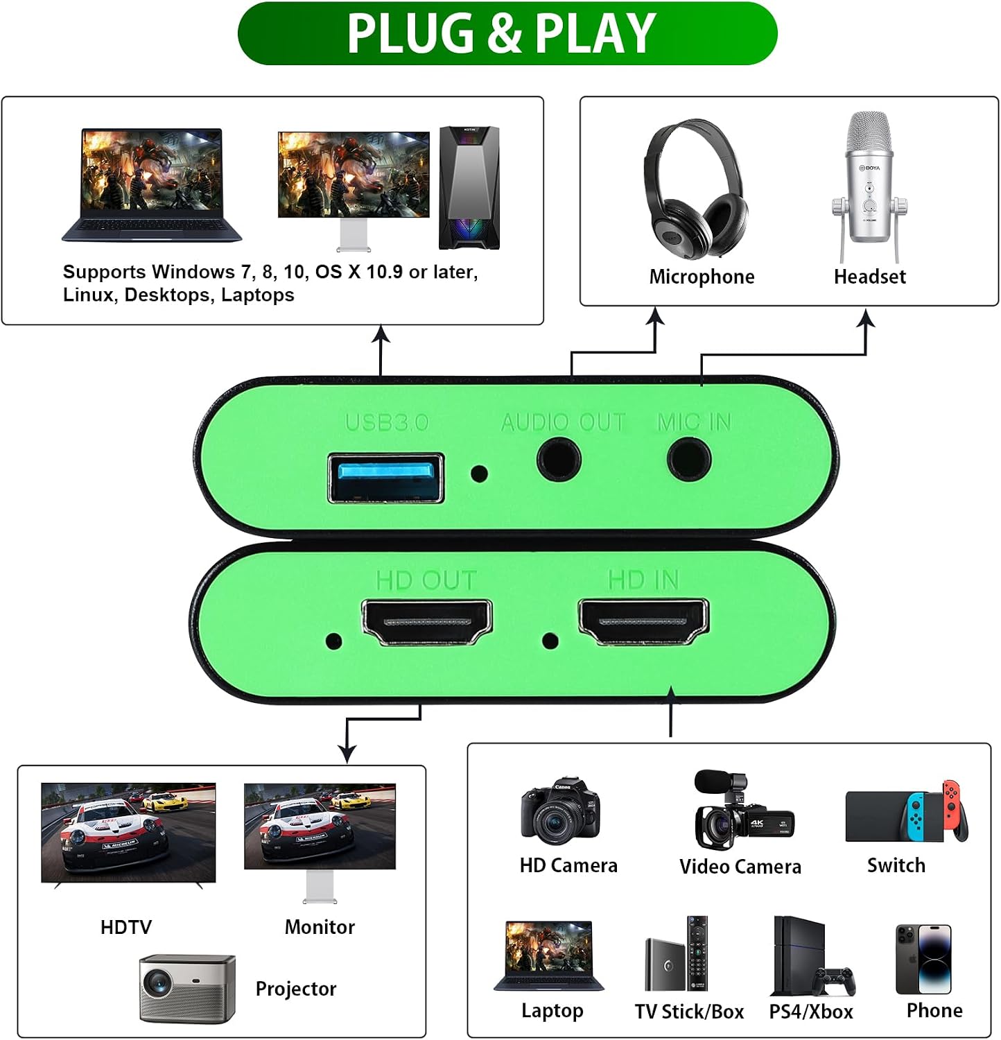Detalle 2 de SUDTREEV HDMI Capture Card for Nintendo Switch 2 — 1080p60, USB 3.0, 4K Pass-Through