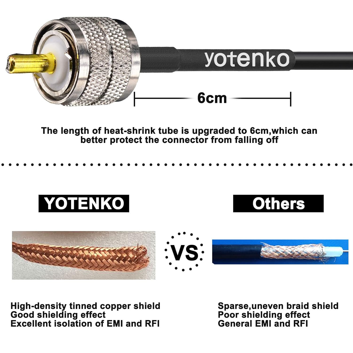 Detalle de YOTENKO CB Coax Cable (RG58) 30ft with 4-Pack UHF/SMA/BNC Adapters