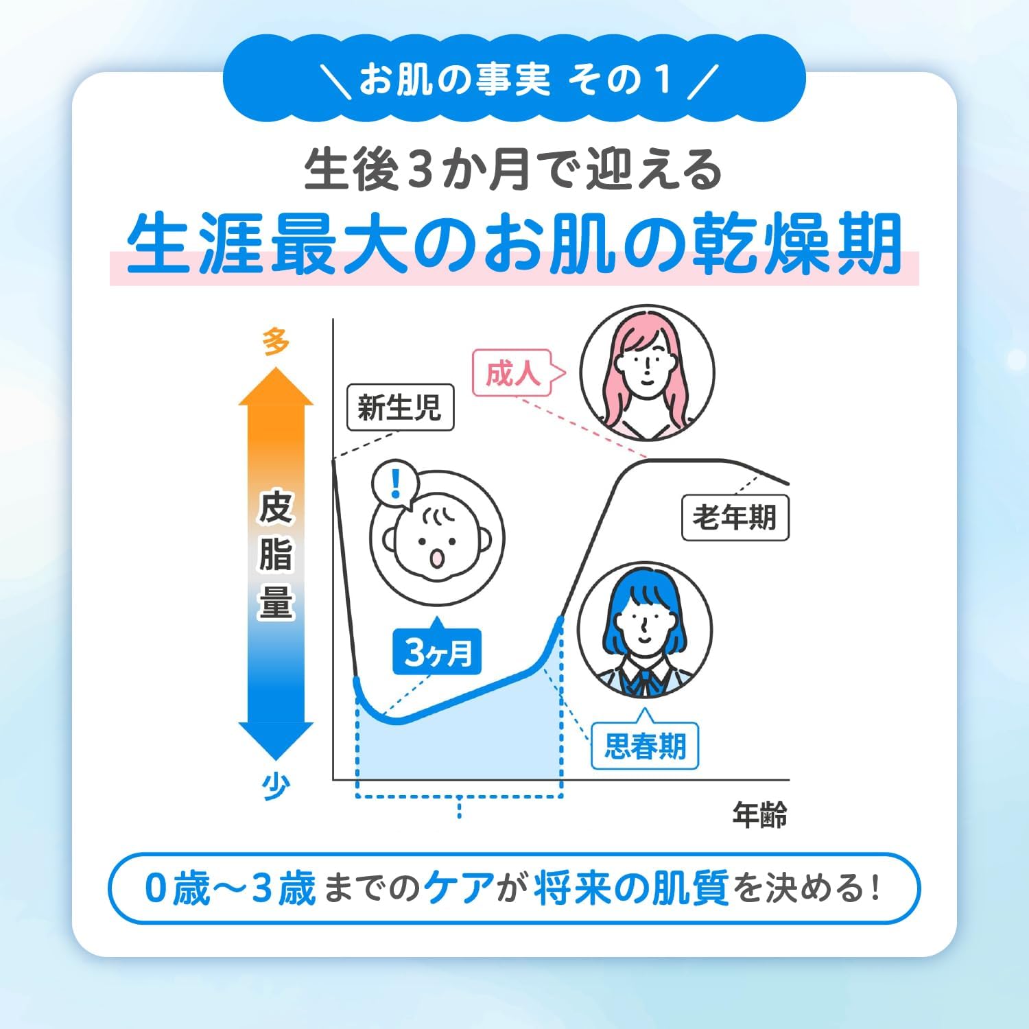 Detalle 2 de ピジョン ベビーミルクローション 詰めかえ用 500g 弱酸性・セラミド配合