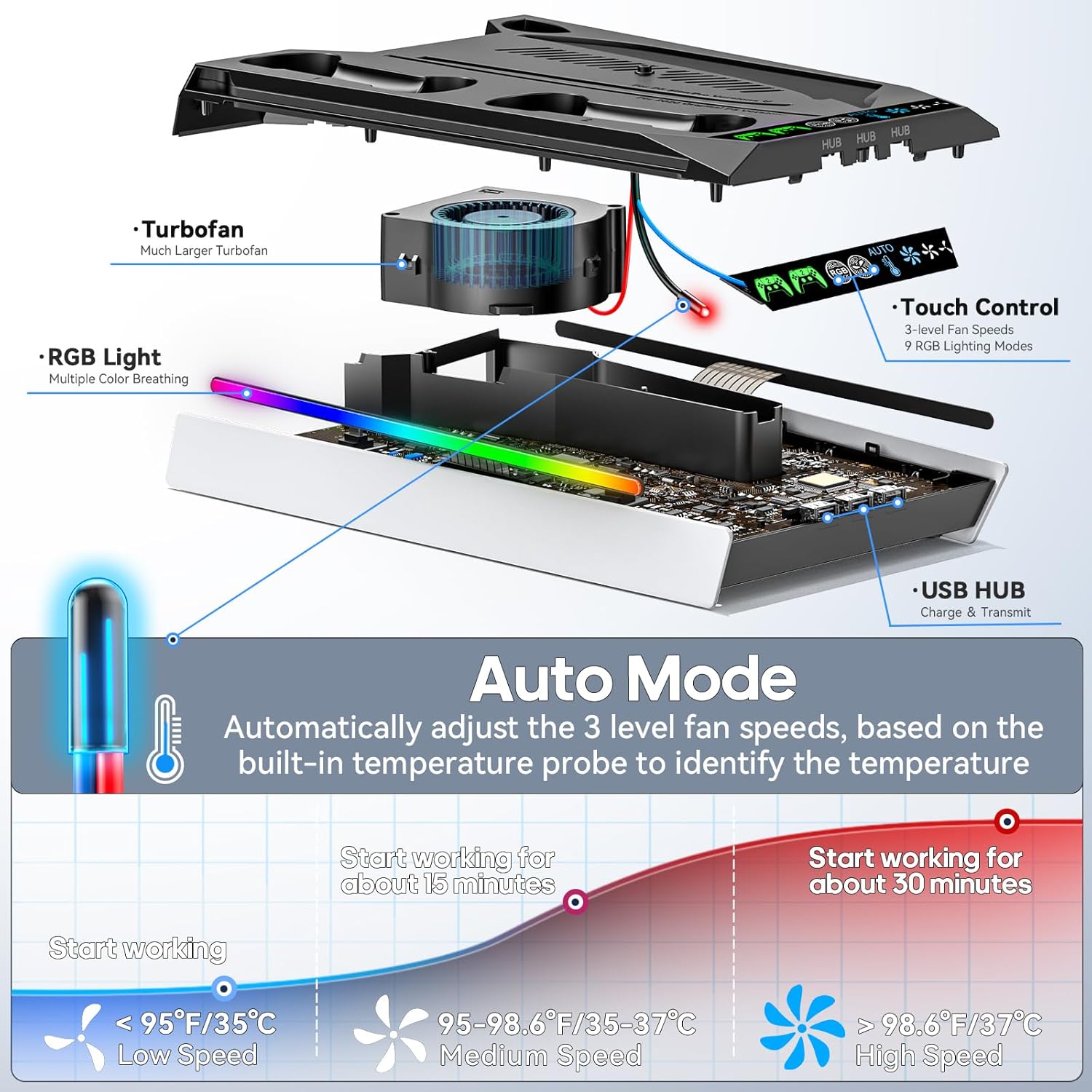 Thumbnail 2 de Supporto PS5 Slim/Pro con raffreddamento e RGB