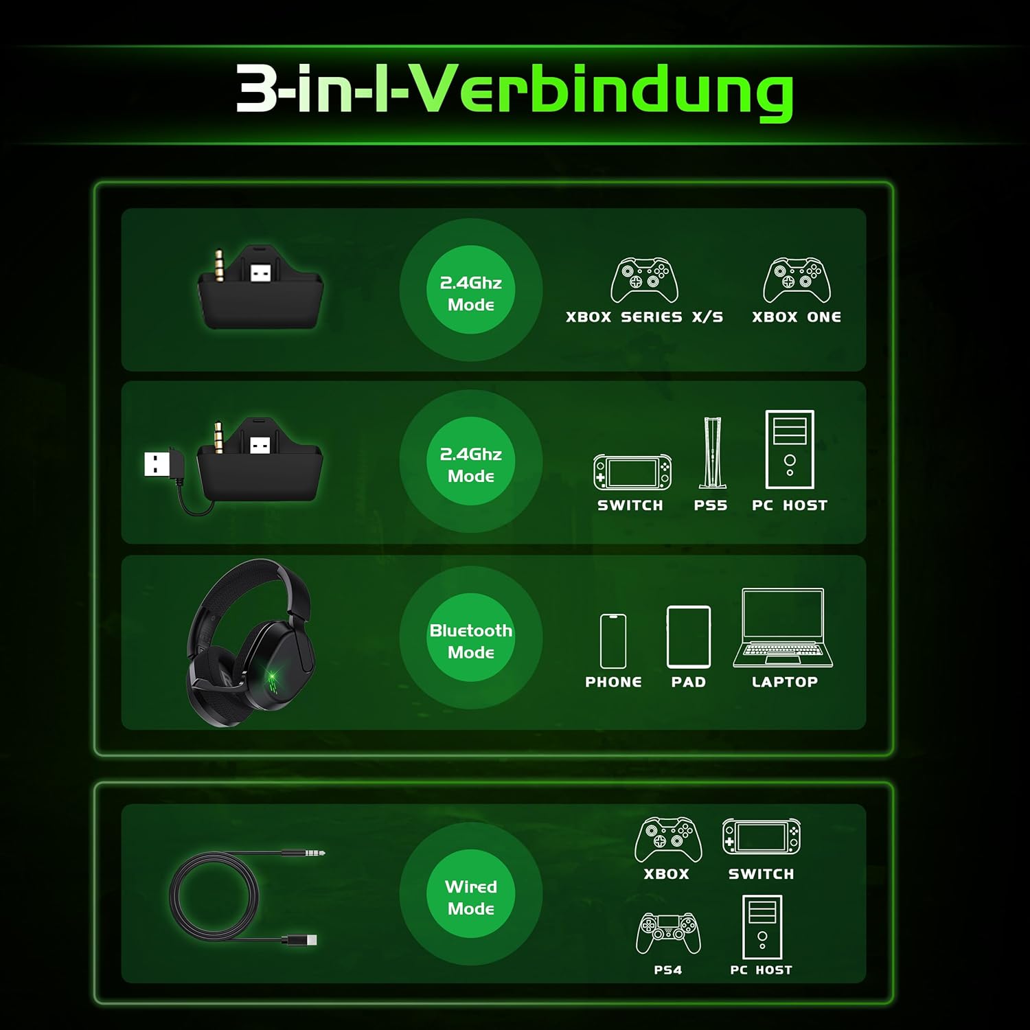 Detalle de Gvyugke Wireless Gaming Headset – kabellos, 2,4 GHz & Bluetooth 5.4, 50 mm Treiber, Noise-Cancelling Mikrofon