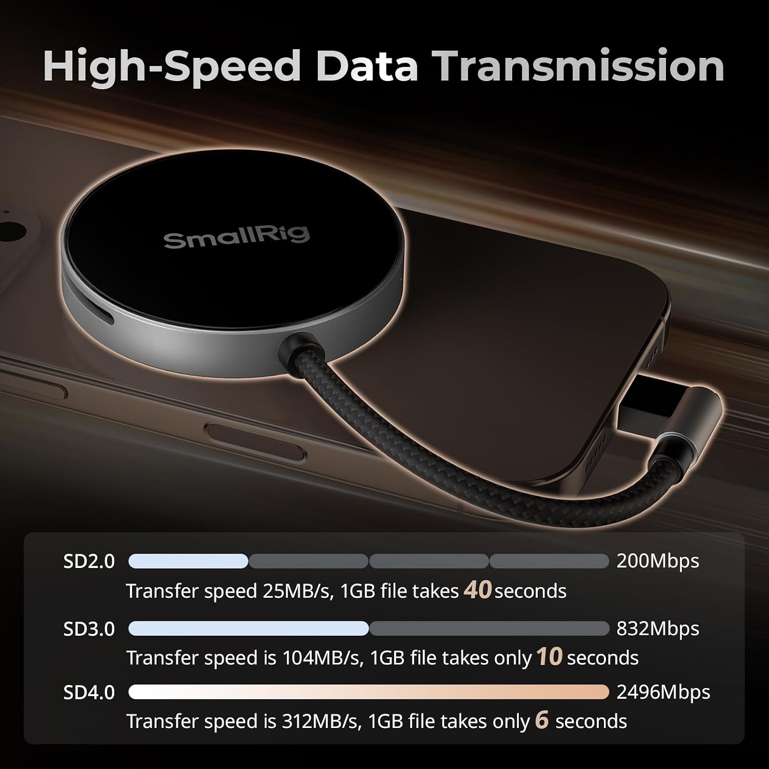 Detalle de SMALLRIG 4870 SD/TF-kortläsare med USB 4.0 och vinklad USB-C-kontakt