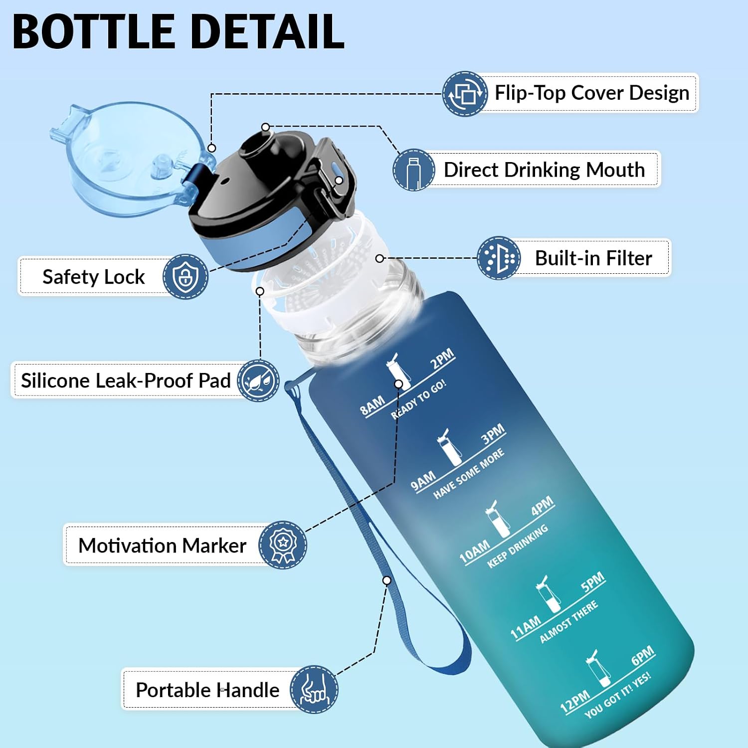 Detalle de HoneyHolly Gourde 1,5L Motivante et Étanche 🚰