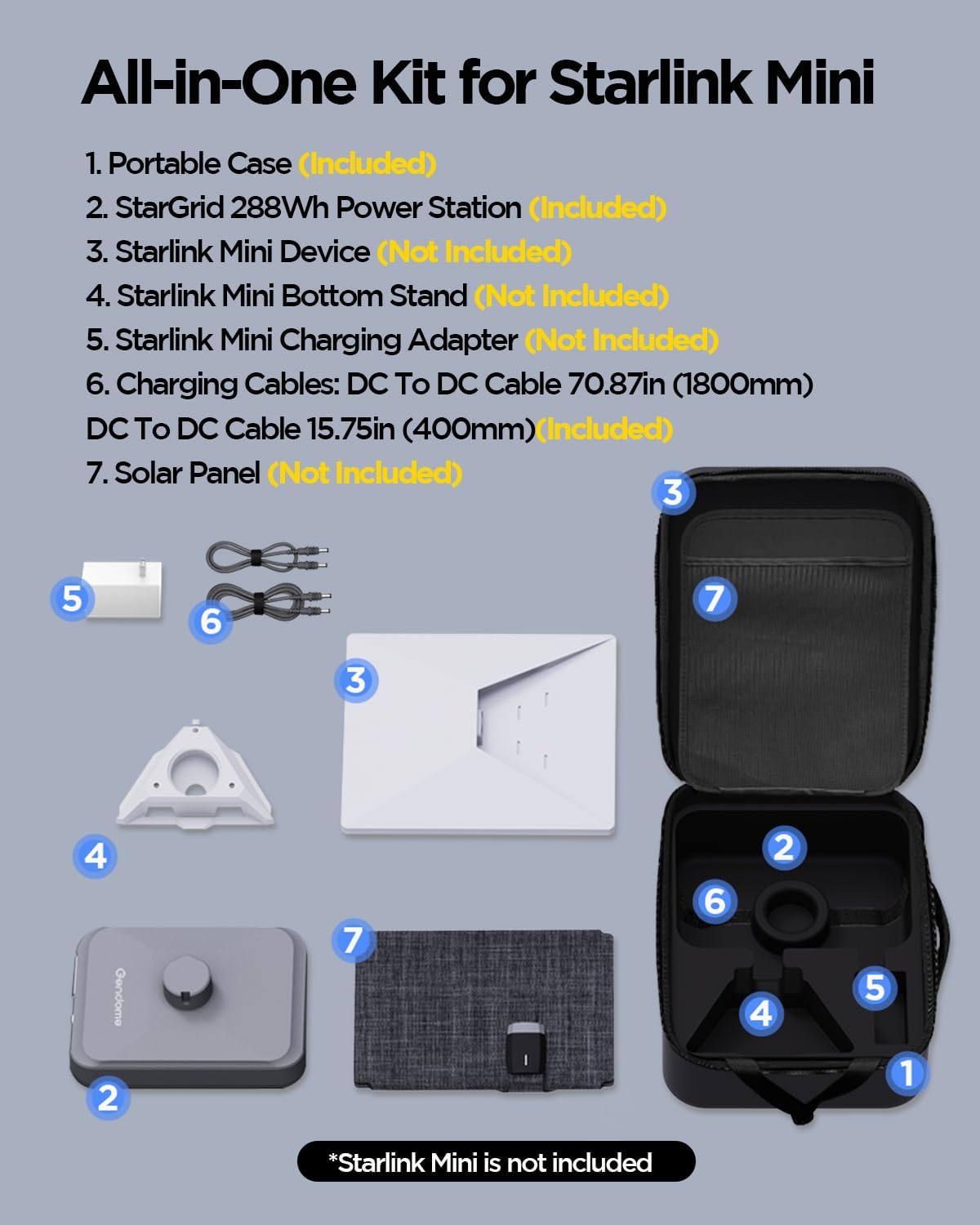 Detalle de GENDOME SL300 Starlink Mini Power Station, 288Wh with Carrying Case