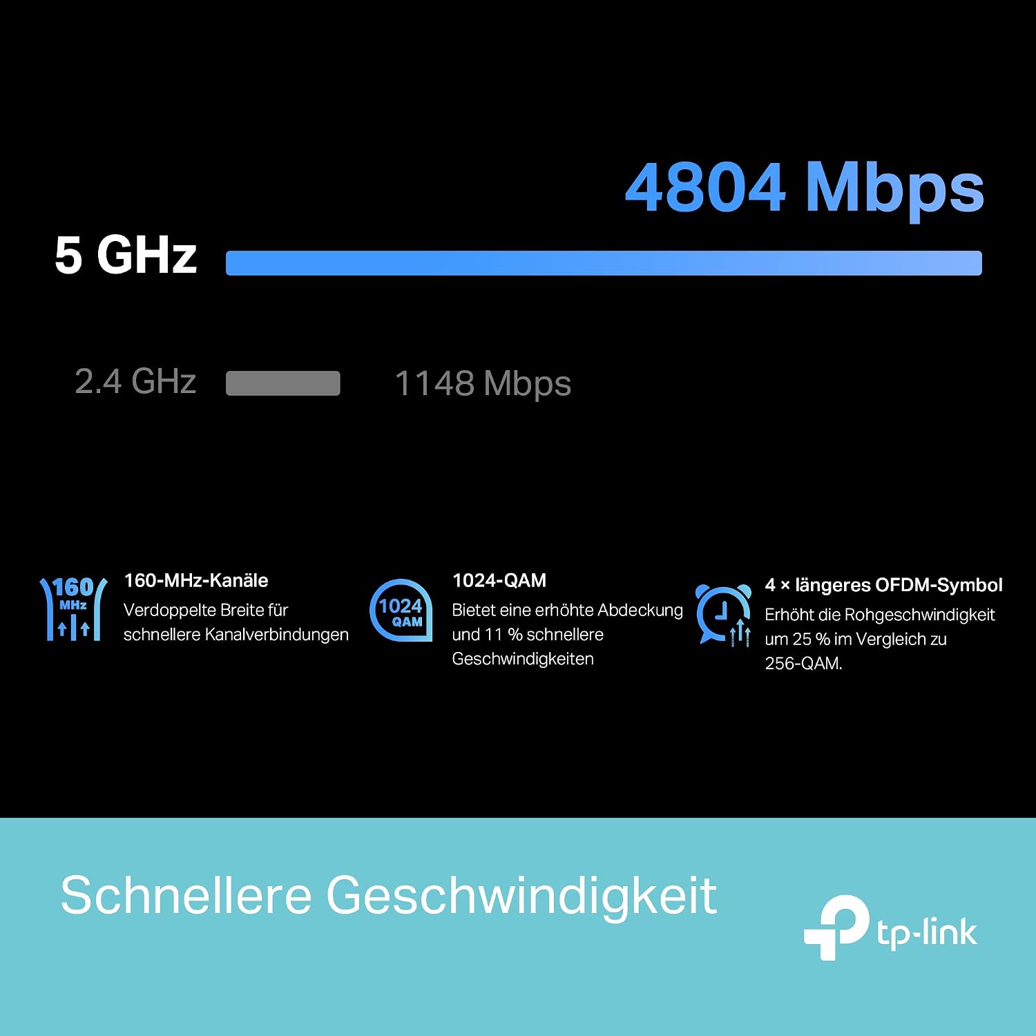 Thumbnail 5 de TP-Link RE900XD Repeater AX6000 WiFi 6