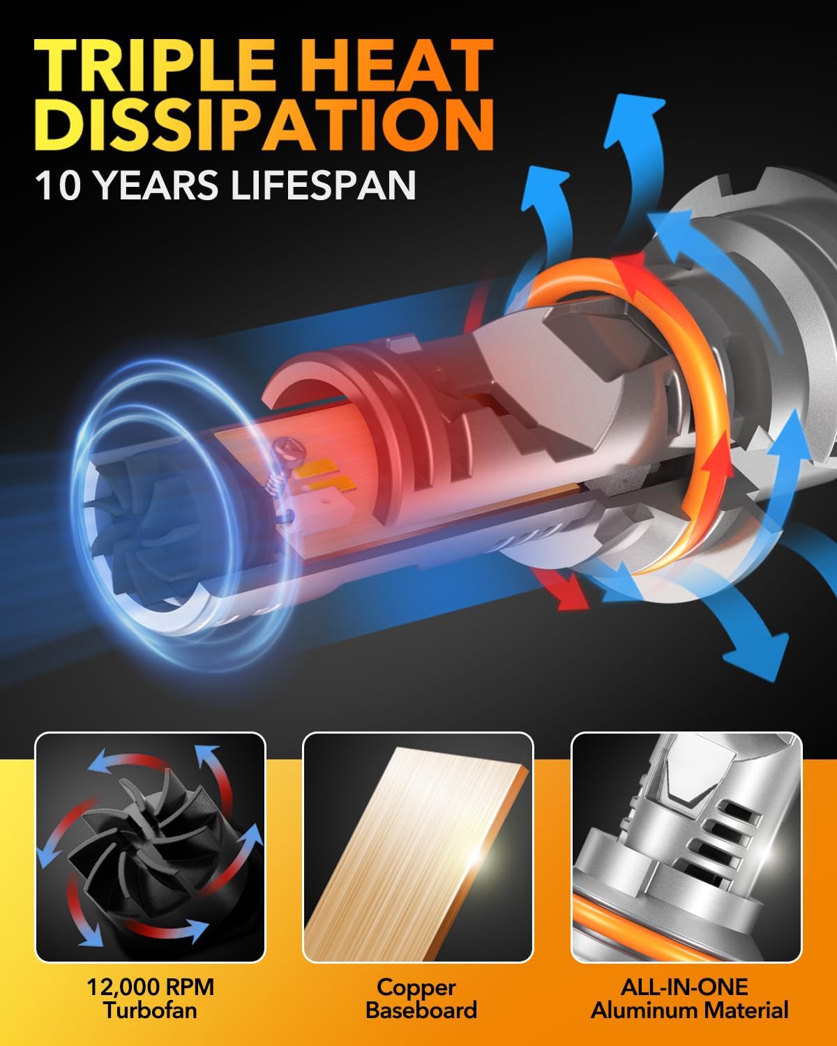 Thumbnail 4 de OXILAM 9004 LED fog light bulbs