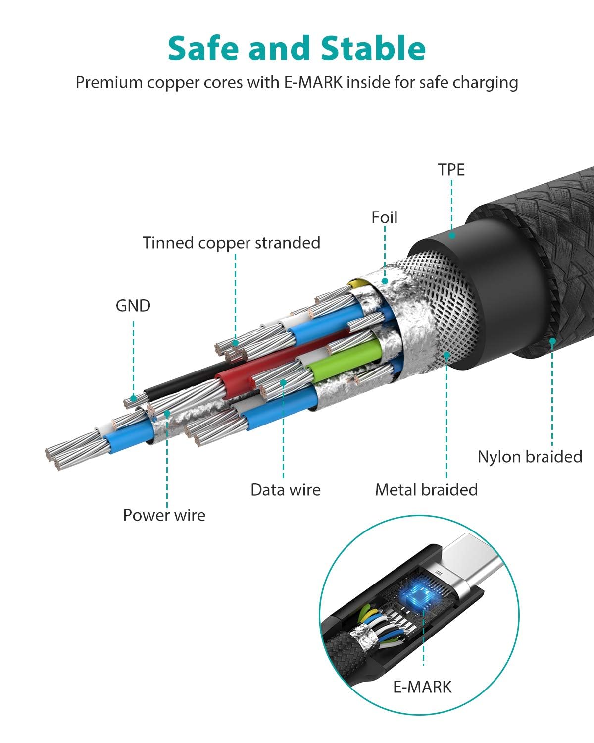 Thumbnail 4 de NIMASO USB-C 3.1 Gen 2 Cable (6.6ft) 10Gbps Data Transfer, 4K@60Hz DP Alt Mode, 100W PD Charging