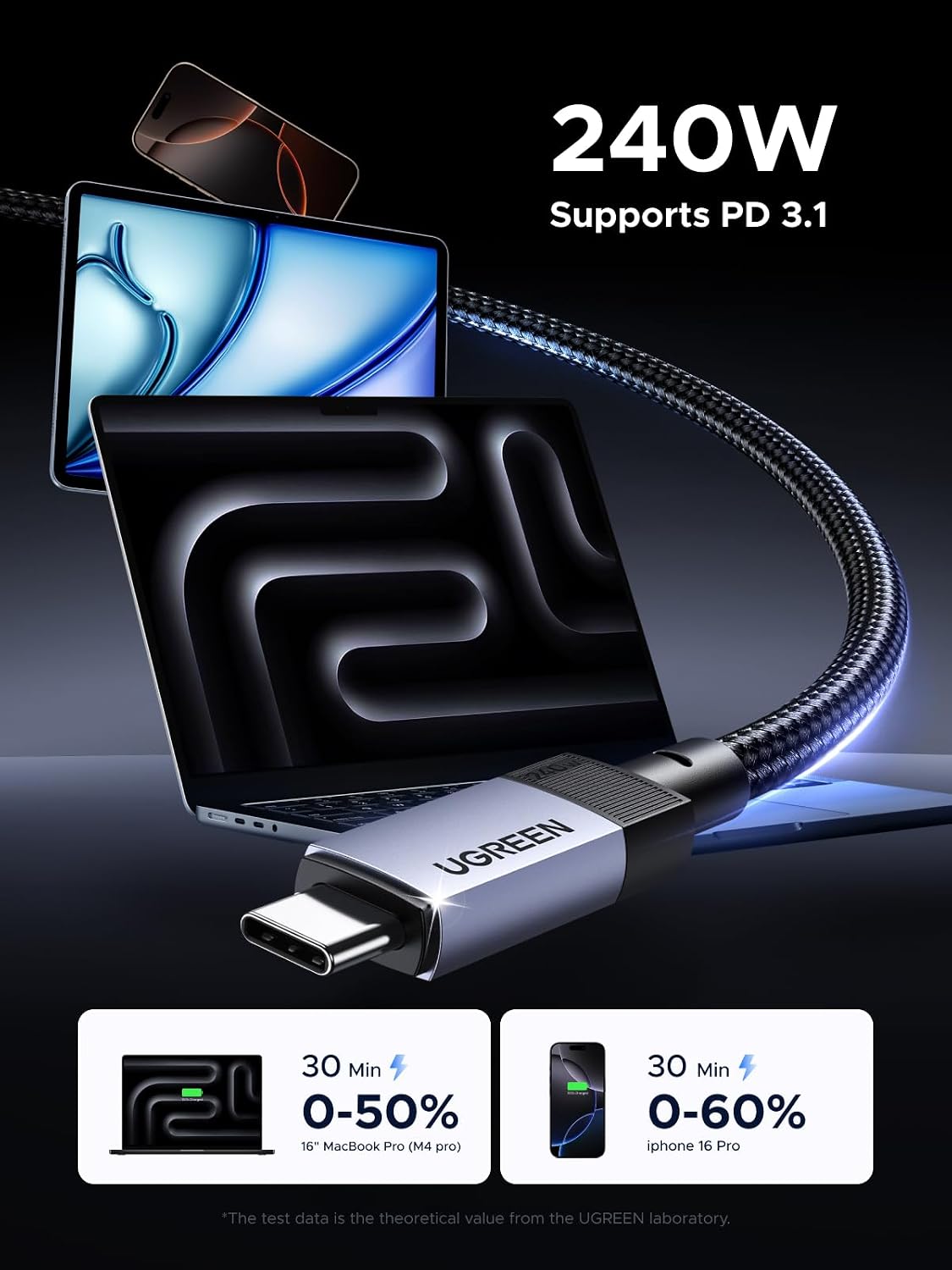 Detalle 2 de UGREEN USB C to USB-C 240W 1M Cable