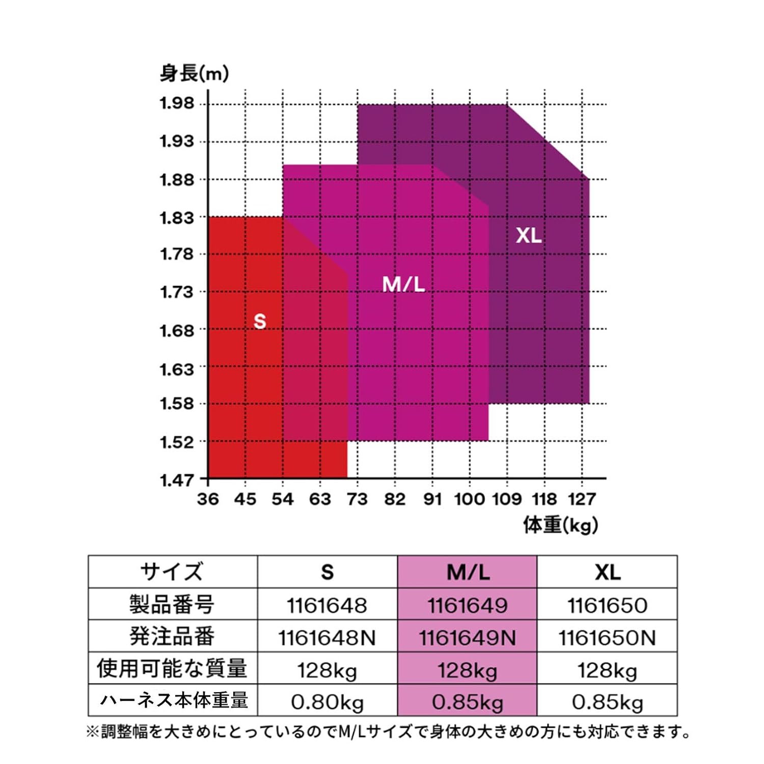 Detalle de スリーエム フルハーネス安全帯 M/L 新規格適合・伸縮式シングルランヤードセット