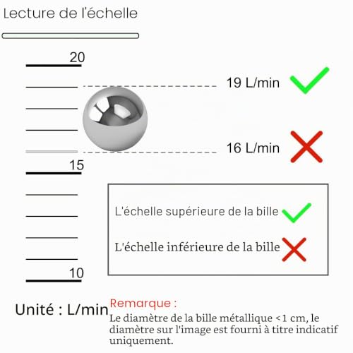 Detalle de EATBALE Débitmètre gaz Argon CO2 pour torches TIG/MIG – 0–25 L/min (paire)