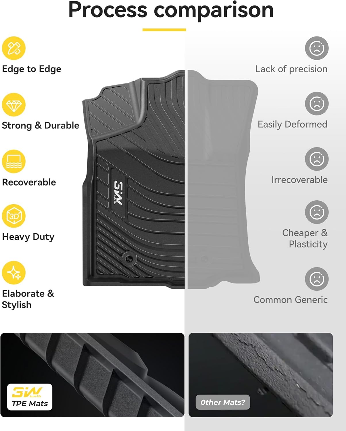 Thumbnail 4 de 3W Floor Mats Toyota Tacoma 2016-2023, TPE Fit