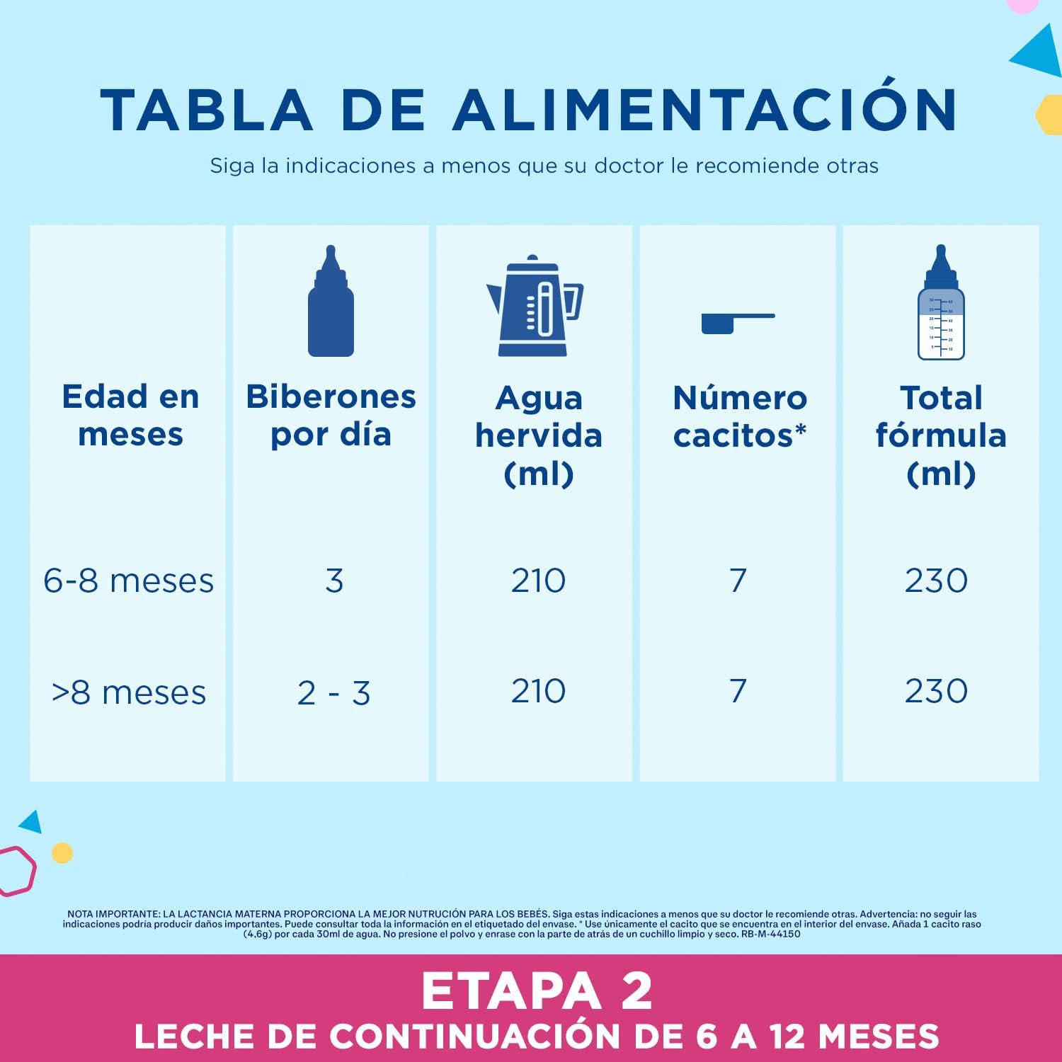Detalle 2 de Enfamil Pack Ahorro Fórmula Leche Infantil 4x800g