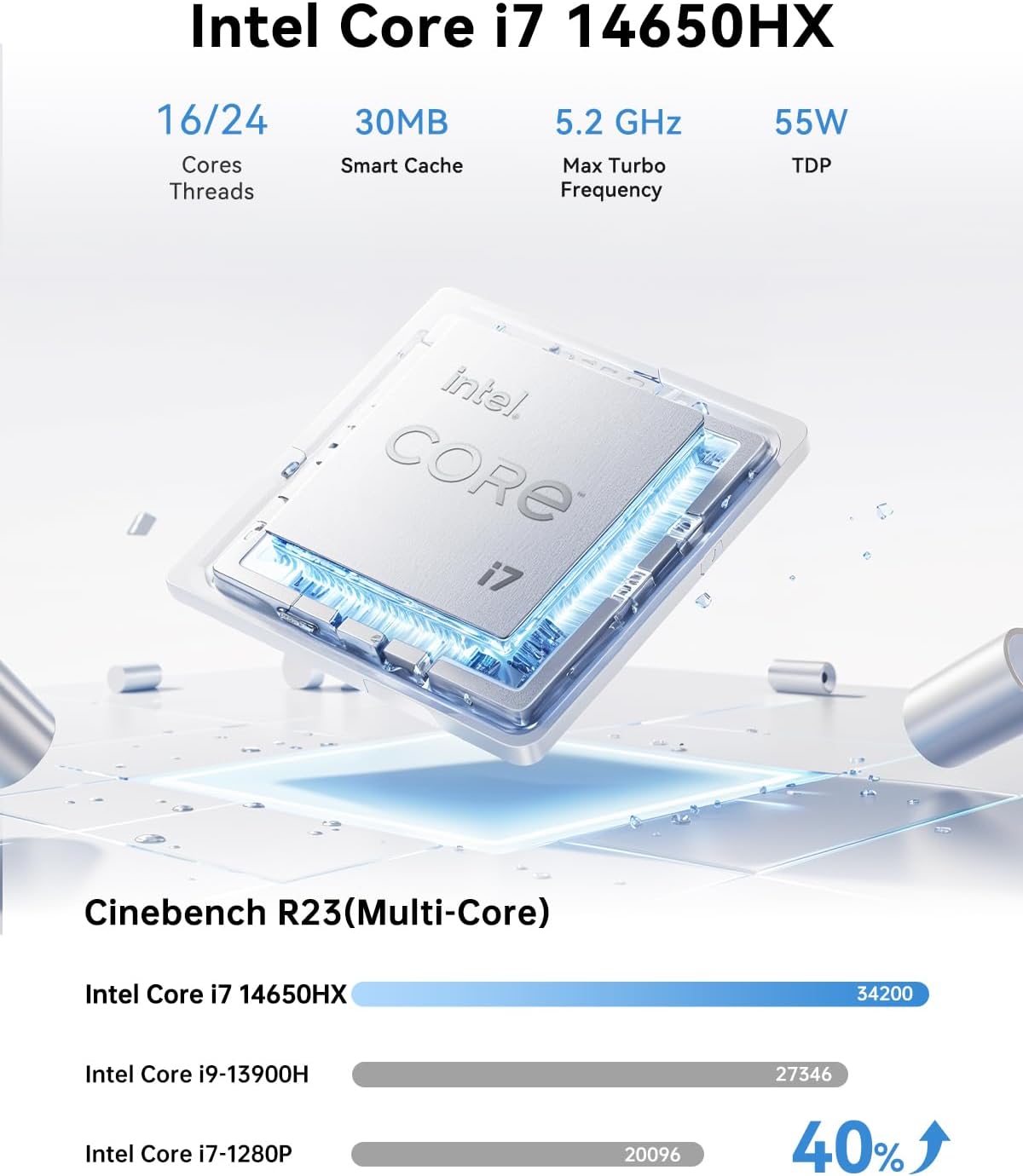 Detalle de KAMRUI Hyper H2 Mini Gaming PC 32GB