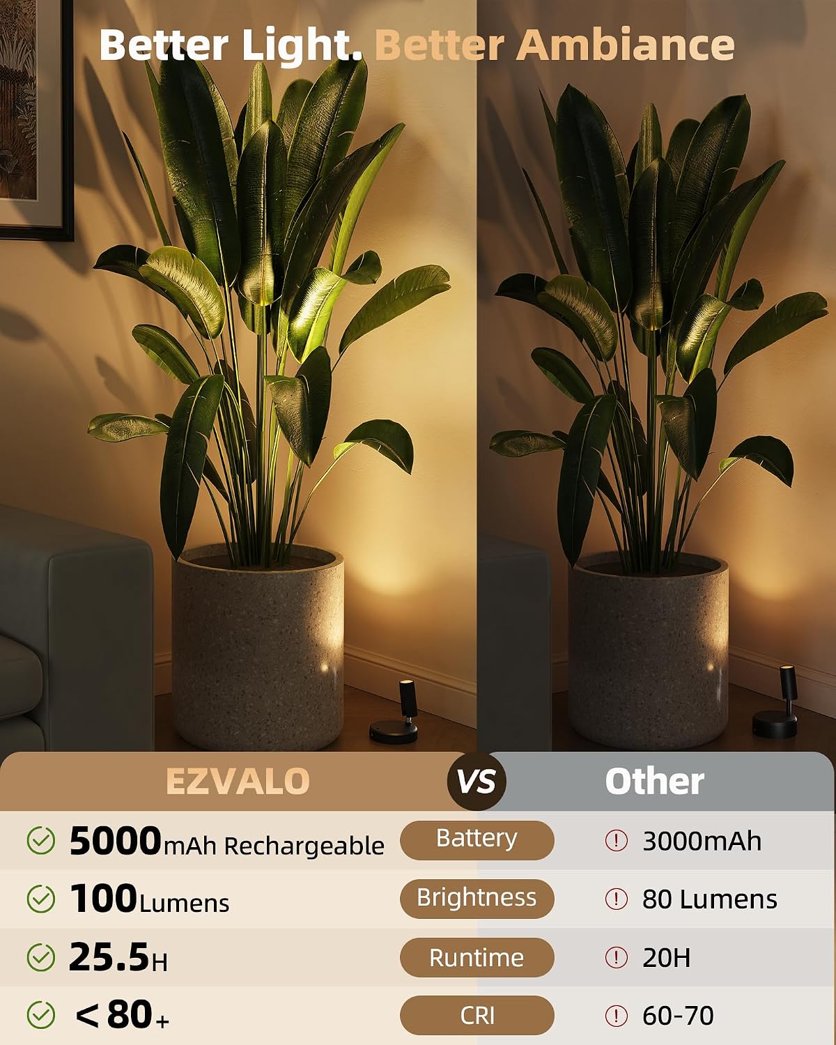 Detalle 1 de EZVALO EZL2411A Indoor Spotlights, Rechargeable 4-Pack with Remote, Dimming and 3 CCT