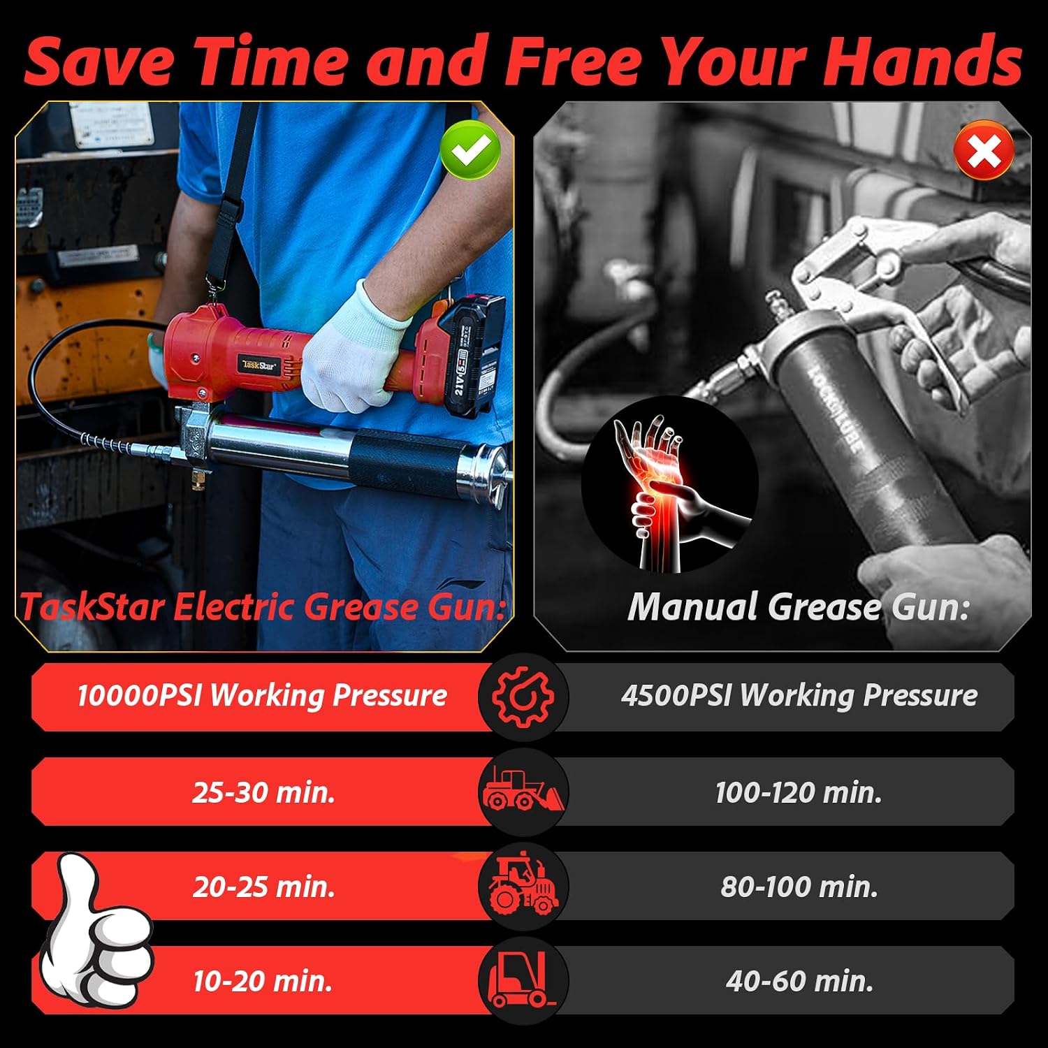 Thumbnail 2 de TaskStar B001 REDNEW Cordless Grease Gun, 10,000 PSI, LED Light