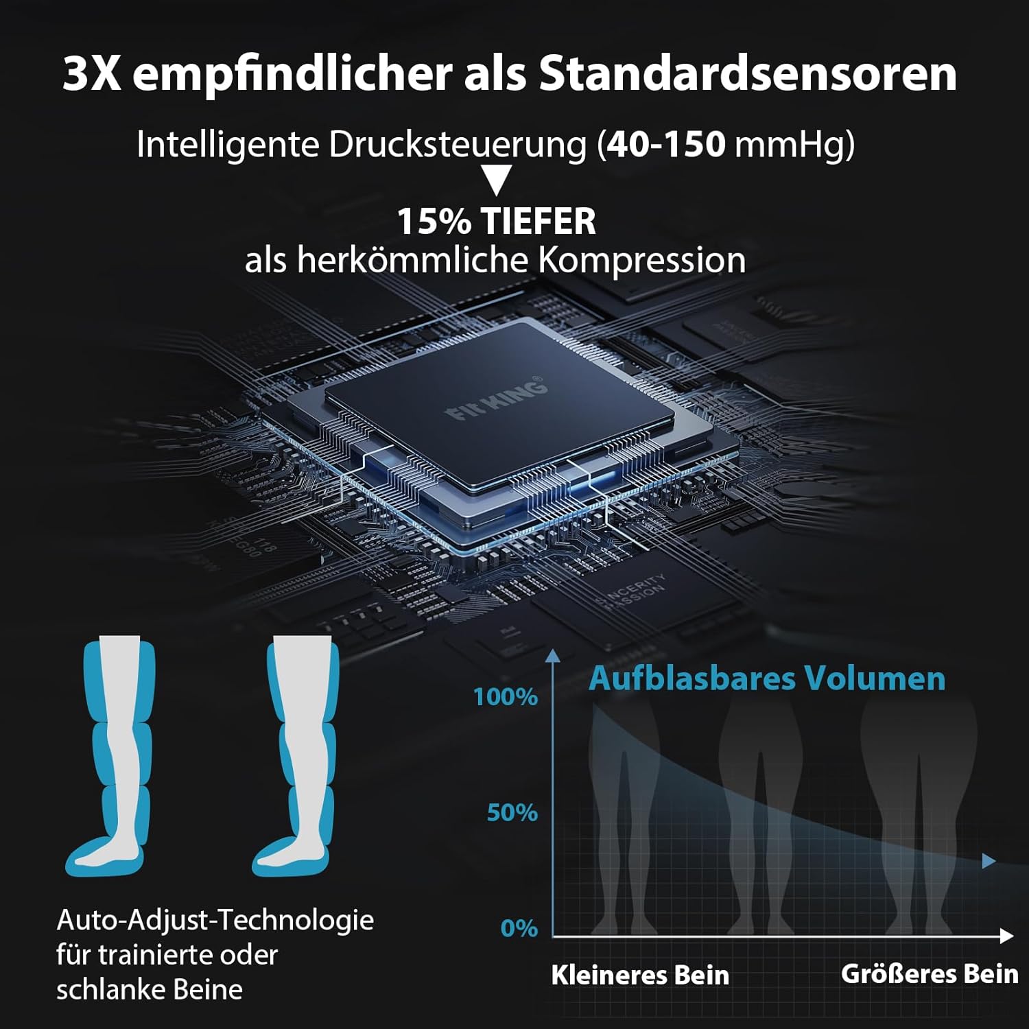 Detalle de FIT KING Kabellose Beinmassagegerät – 4-Zonen-Luftdruck-Kompressionsmassage für Beine