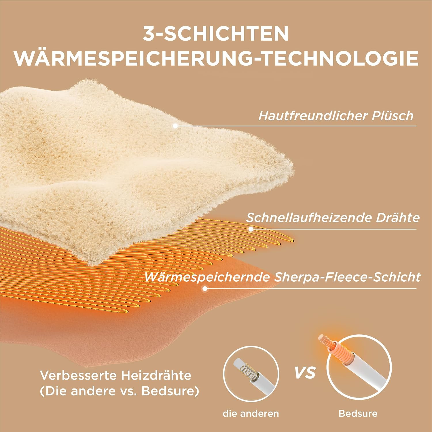 Thumbnail 3 de BEDSURE Heizdecke Wärmedecke 130x180 cm