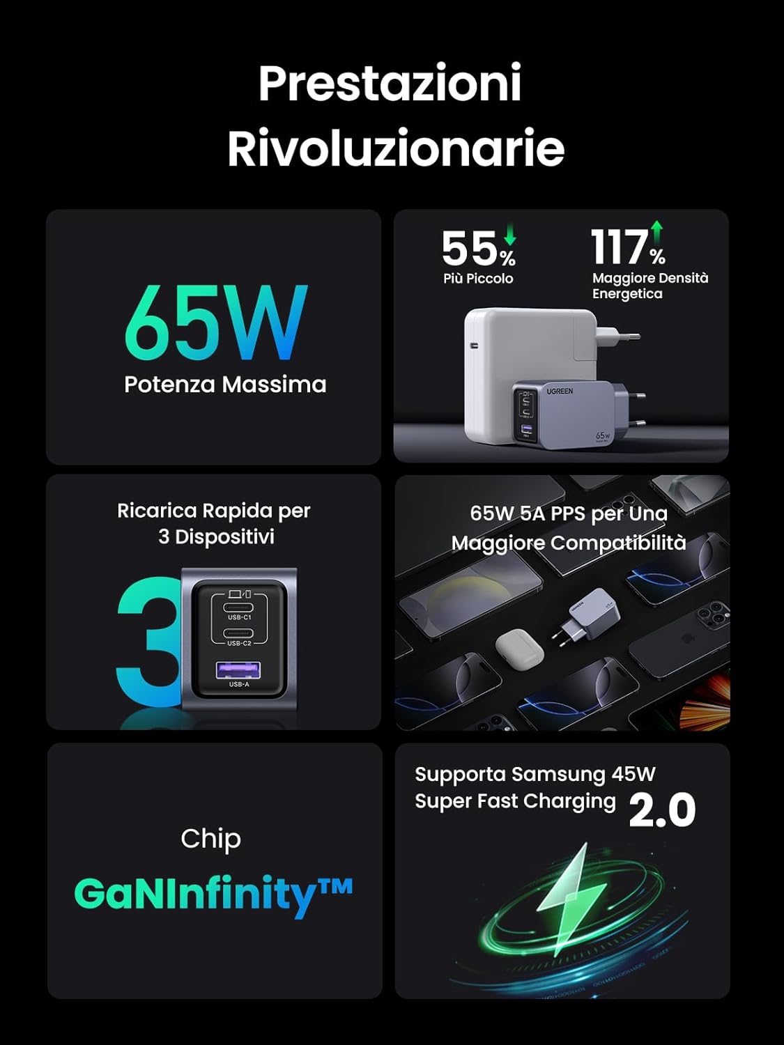 Detalle 2 de UGREEN Nexode Pro 65W Caricatore GaN