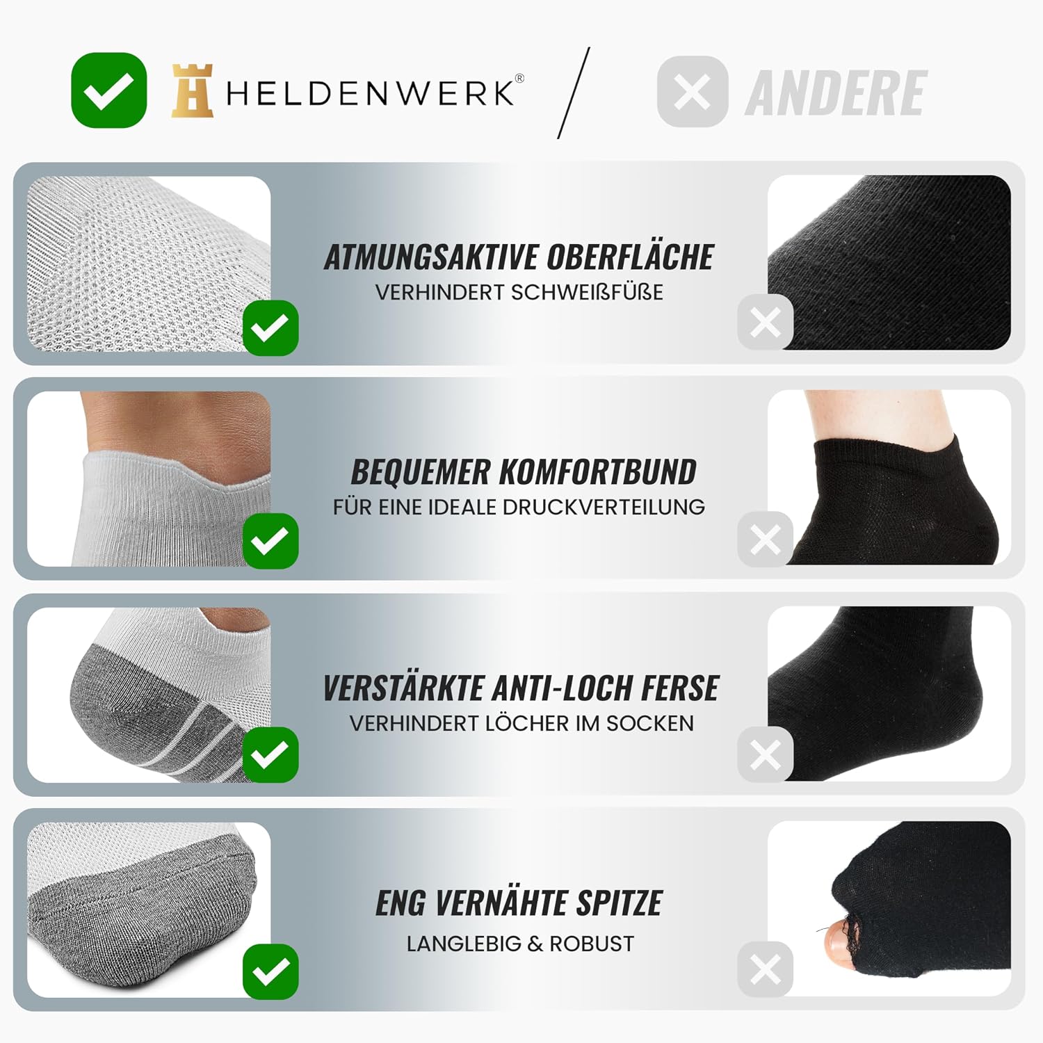 Detalle de HELDENWERK Sneaker-Socken Unisex 10 Paar – Atmungsaktive Short-Sportsocken aus Baumwolle, Anti-Blasen & Rutschfest