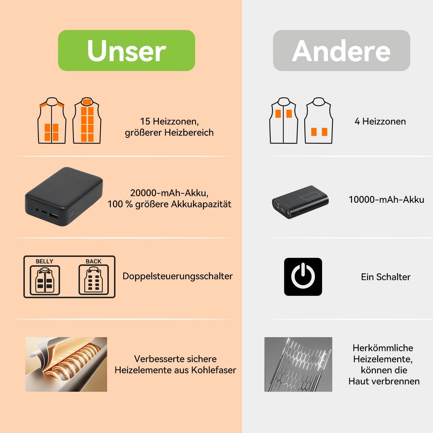 Detalle 1 de Beheizte Weste 20000 mAh mit 15 Zonen
