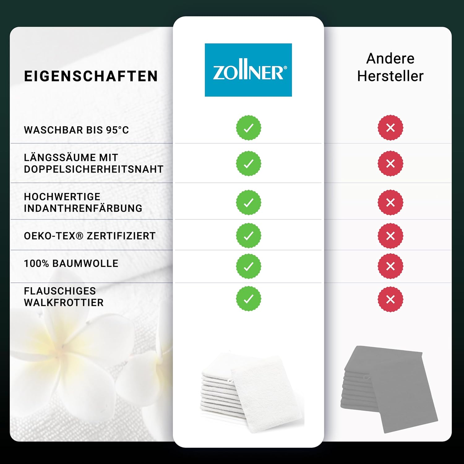 Thumbnail 5 de ZOLLNER 10er Set Waschlappen – weiche, saugstarke Baumwoll-Waschlappen (16x21 cm, weiß)
