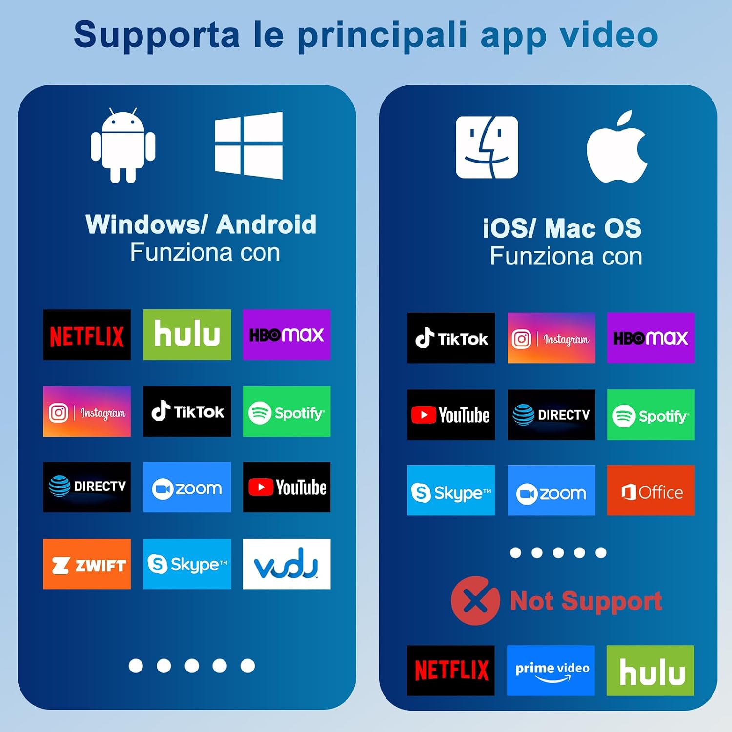 Detalle 2 de LXJADAP Cavo HDMI wireless con AirPlay e Miracast per iPhone, iPad, Android e PC verso TV/monitor/proiettore