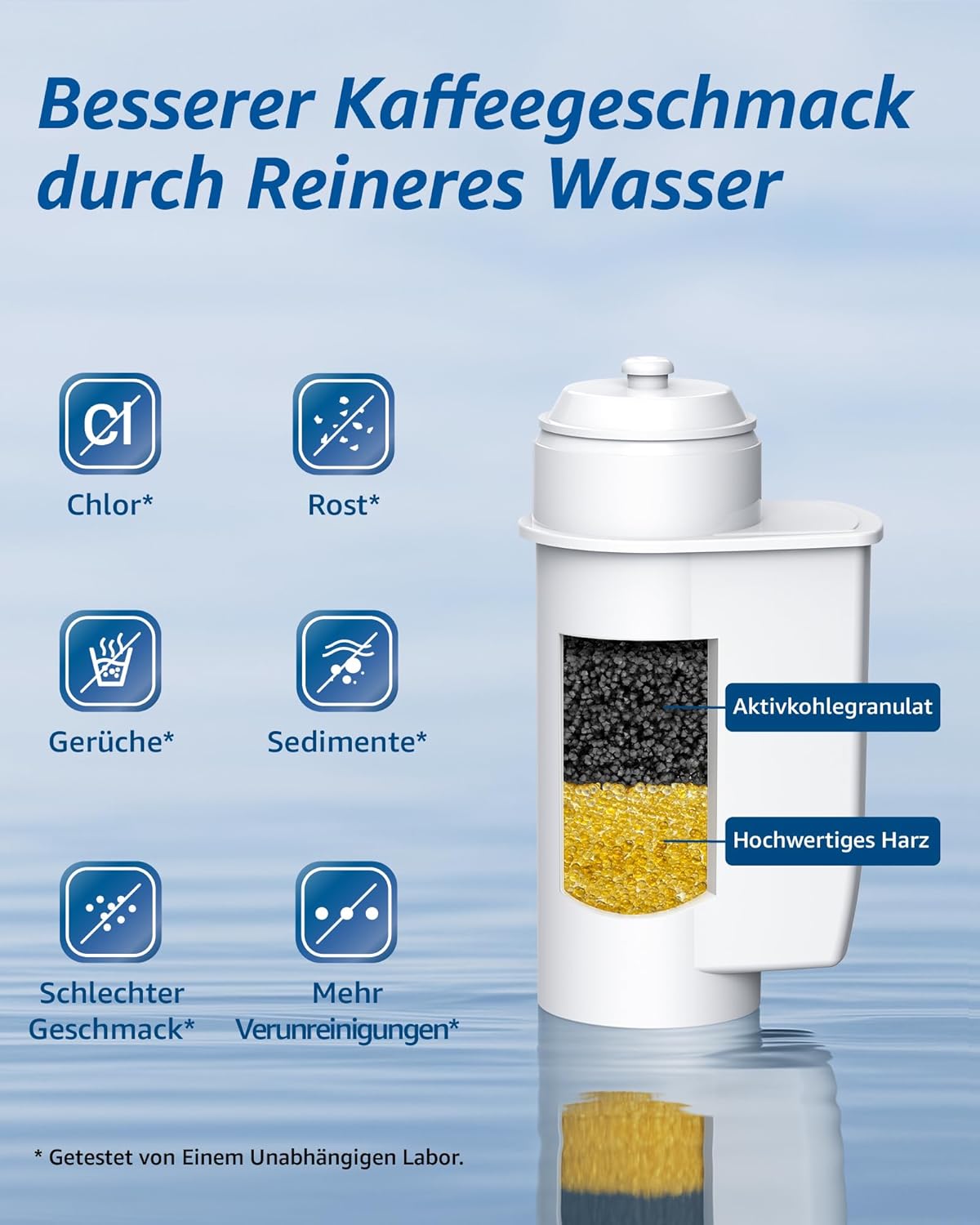 Detalle de Maxblue Ersatzfilter für Siemens EQ6/EQ9 & viele weitere Modelle (nicht für Brita Intenza+) – TZ70003/TCZ7003 kompatibel
