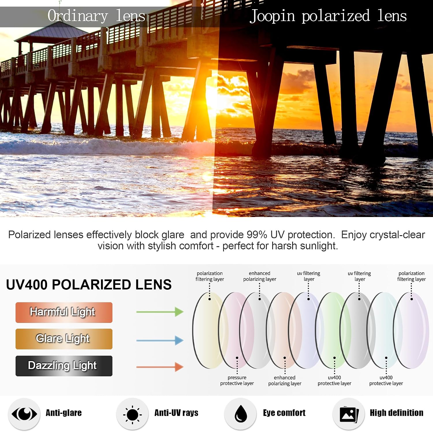 Detalle de Joopin Square Sunglasses with Polarized UV Protection (Unisex, Oversized Square Frame)