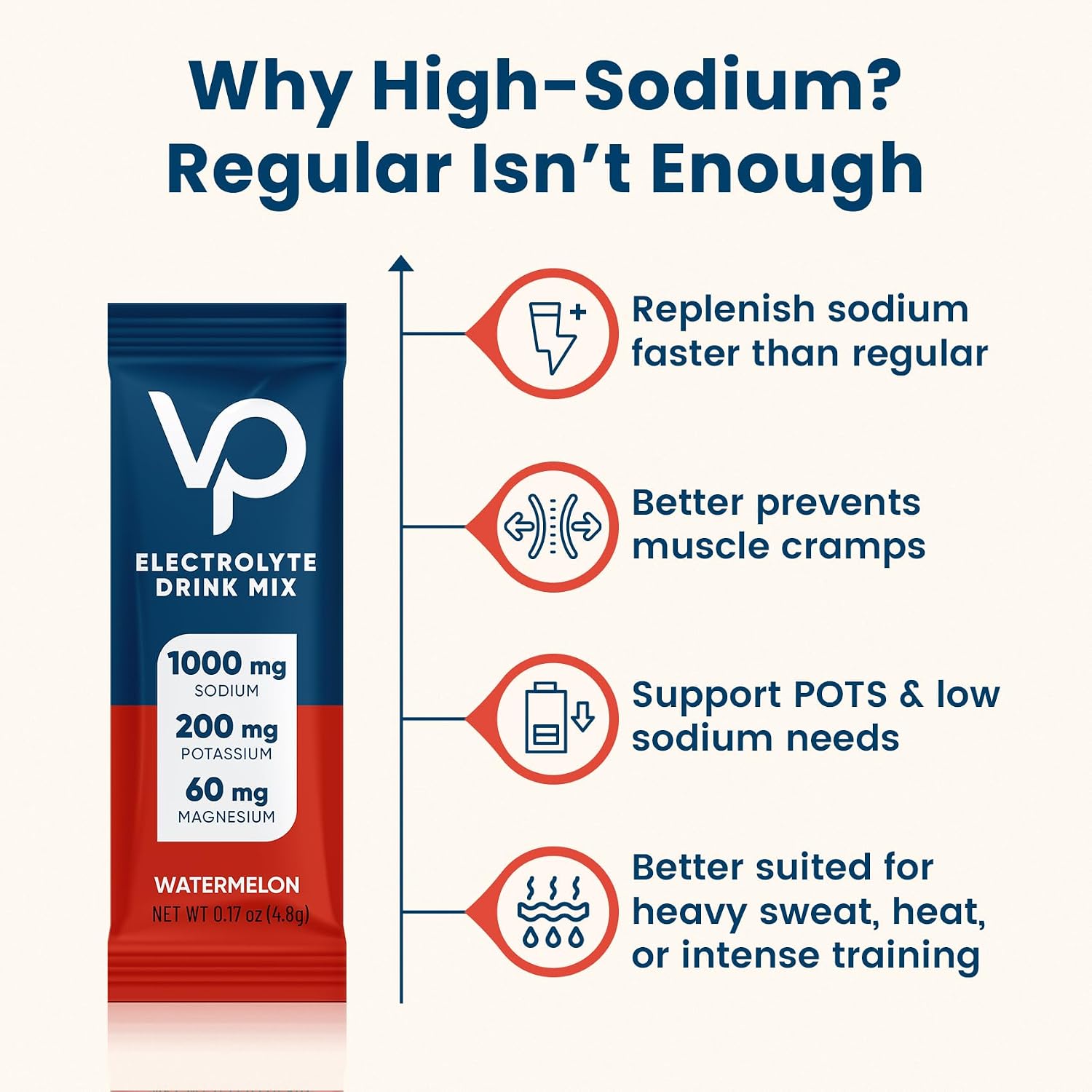 Thumbnail 4 de Venture Pal High Sodium Sugar-Free Electrolyte Powder, 30 Single-Serve Sticks