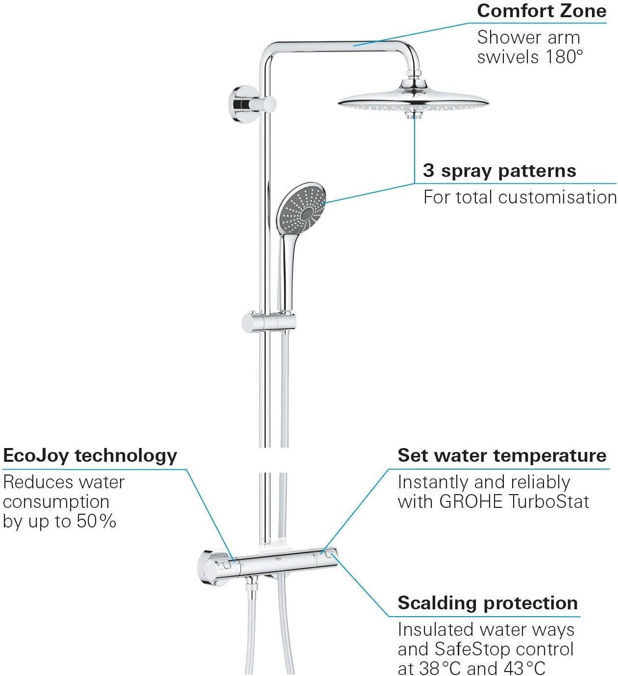 Thumbnail 2 de GROHE Colonne de douche Vitalio Joy 260 avec mitigeur thermostatique — économie d’eau et douche triple jets