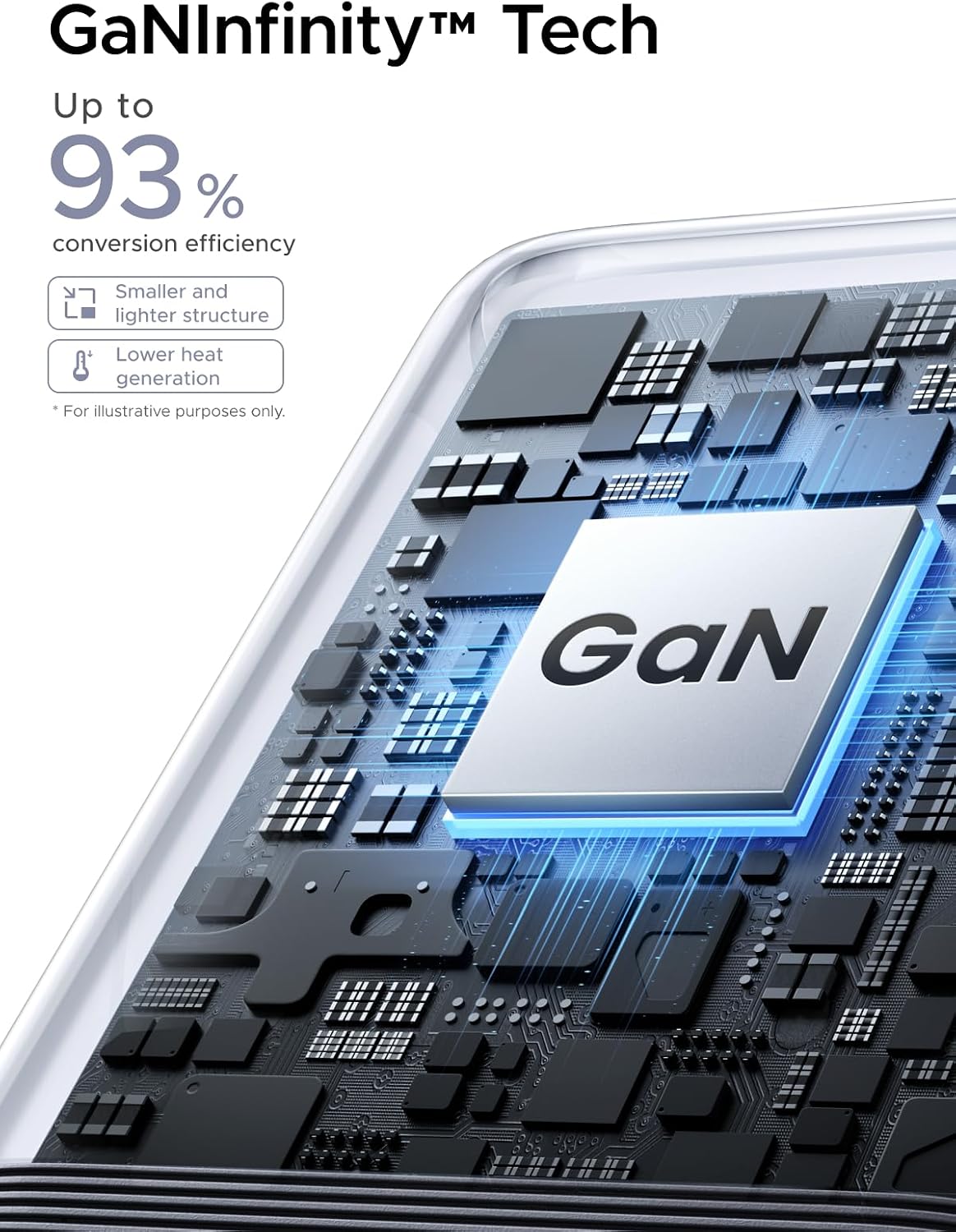Detalle 2 de UGREEN USB-C GaN charger 65W