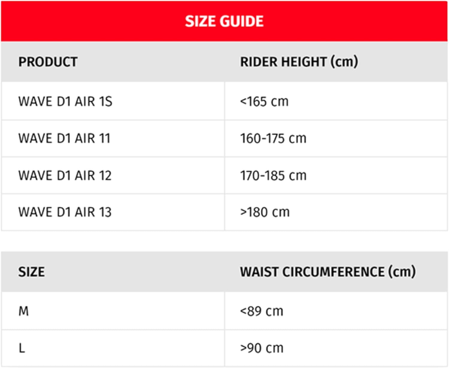 Thumbnail 1 de Dainese Paraschiena Wave 13 D1 Air: protezione dorsale modulabile per moto, con cintura lombare regolabile