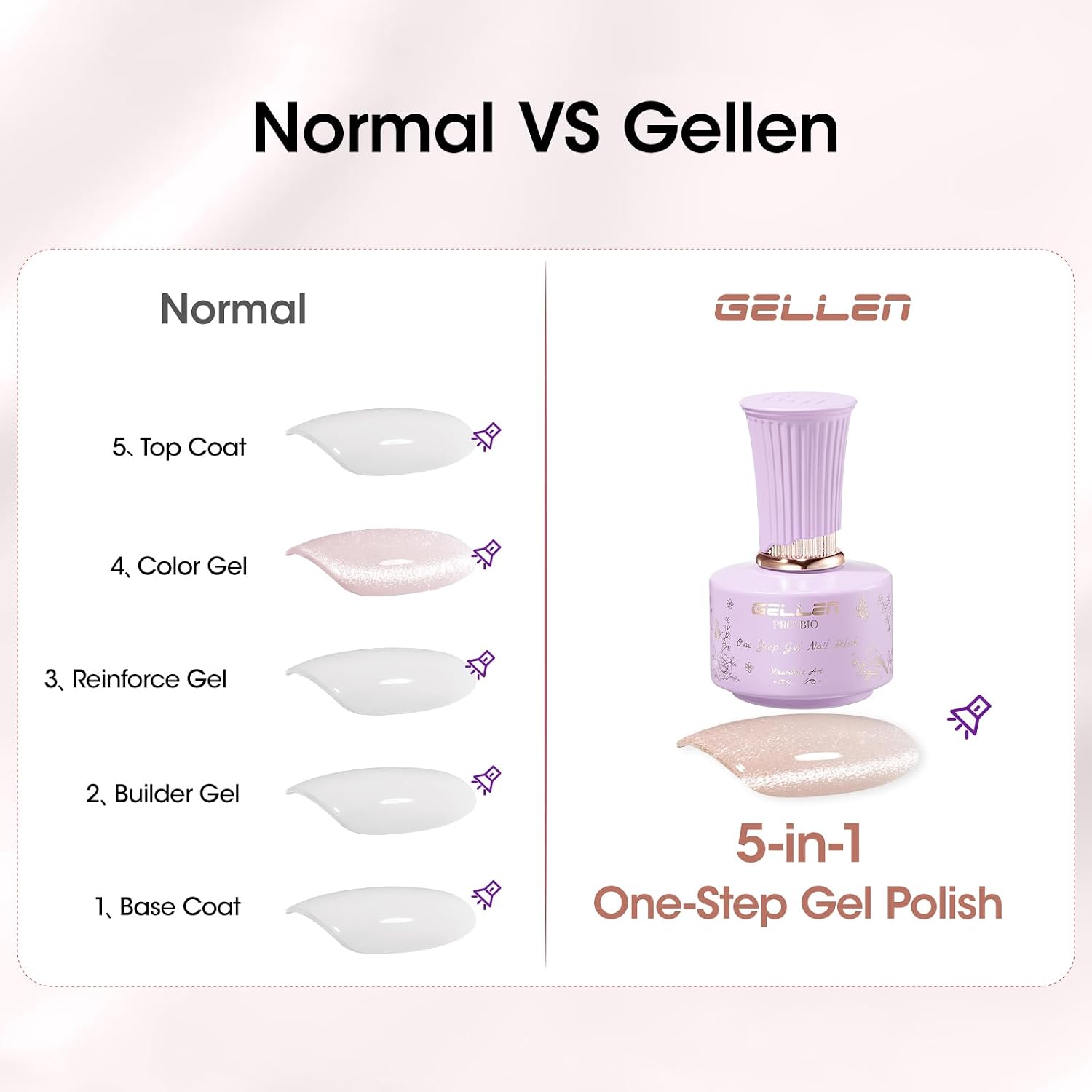 Detalle de GELLEN Cat Eye Gel Nail Polish