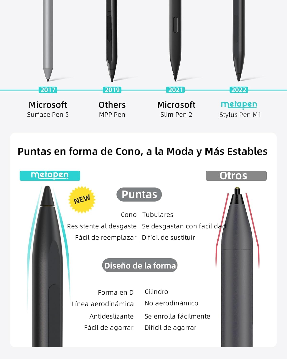 Detalle 2 de Metapen Lápiz M1 para Surface ✏️, Carga Rápida y Duradera